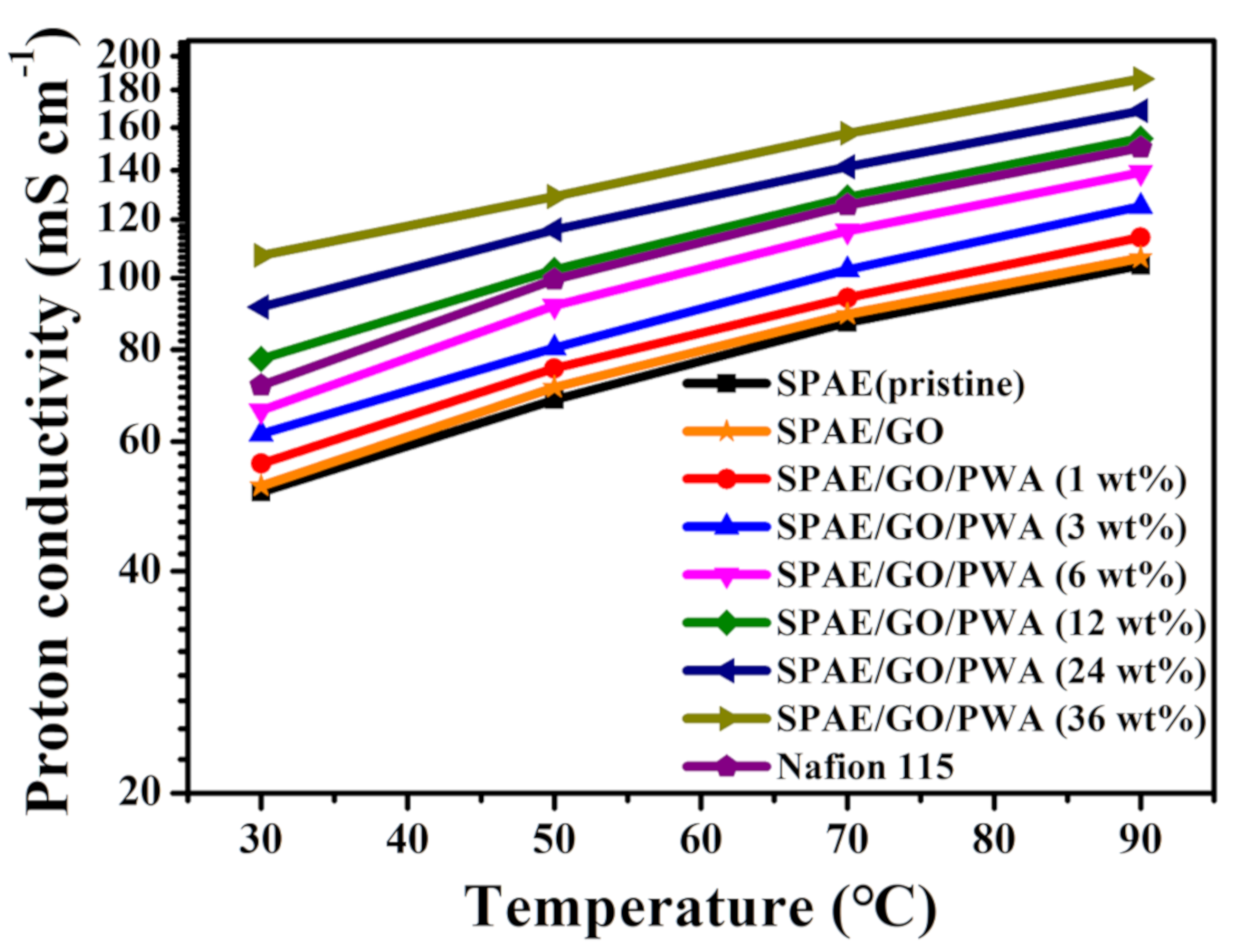 Polymers 13 02364 g010