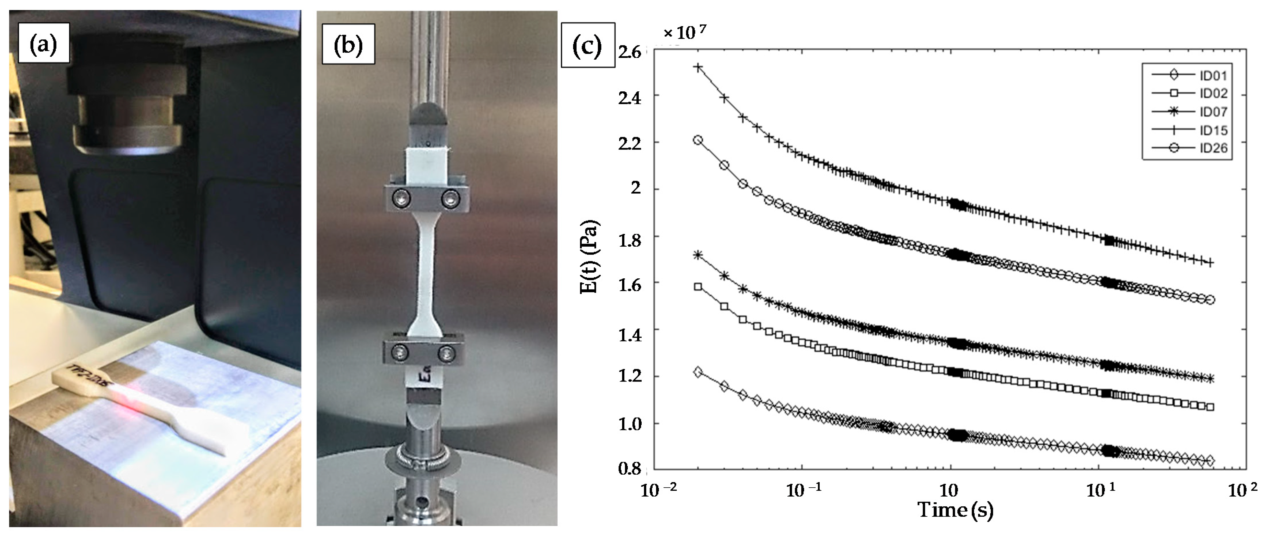 Polymers 13 02365 g004 550