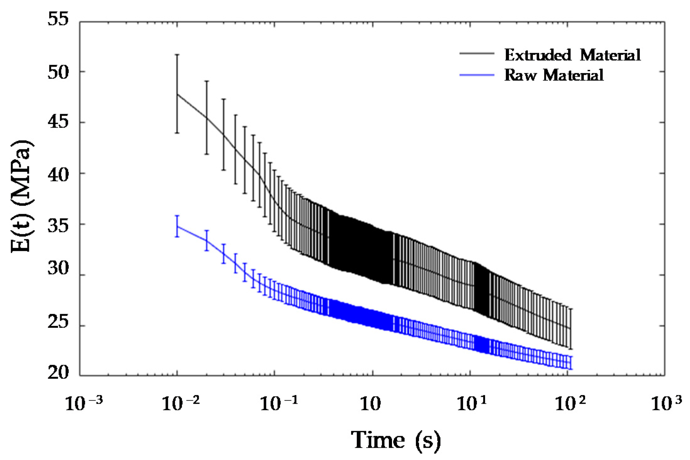 Polymers 13 02365 g006 550