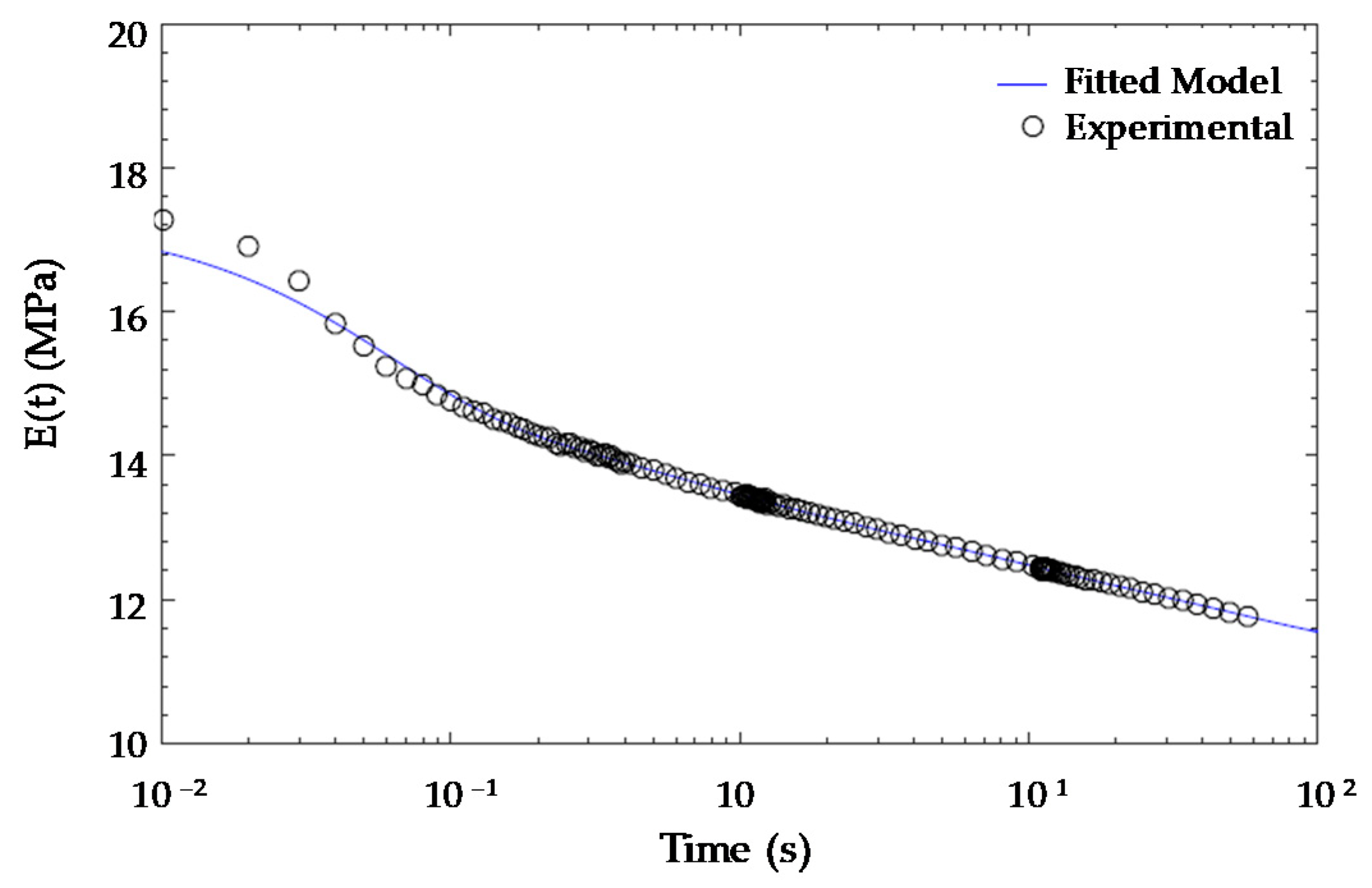 Polymers 13 02365 g010 550