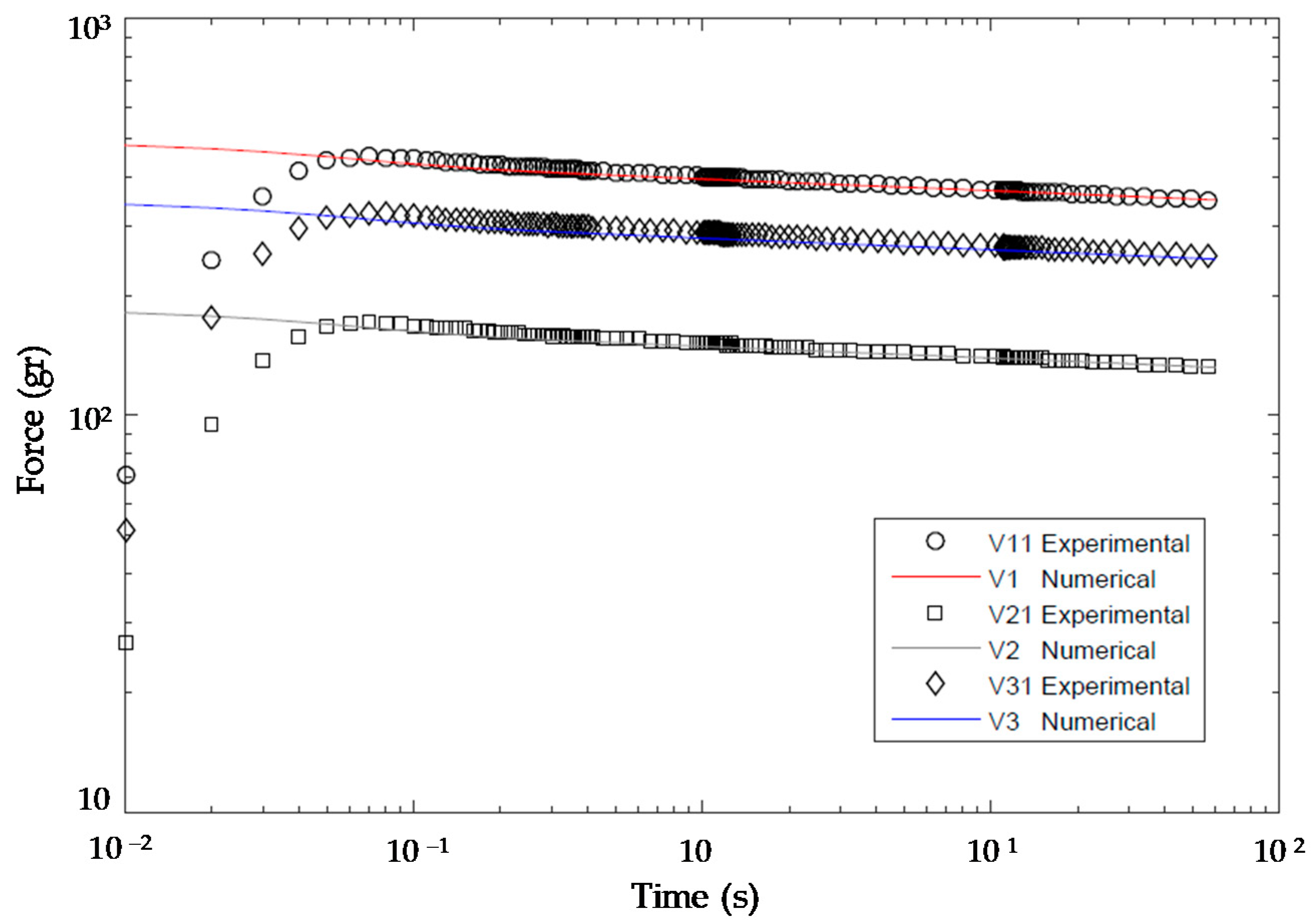 Polymers 13 02365 g012 550