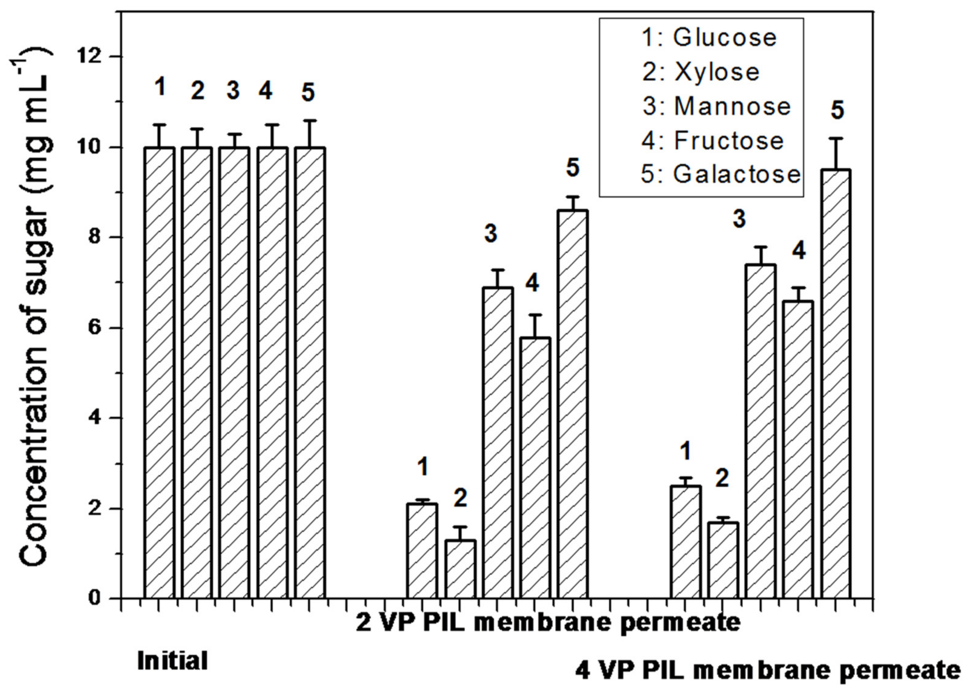 Polymers 13 02366 g011 Polymers 13 02366 g011