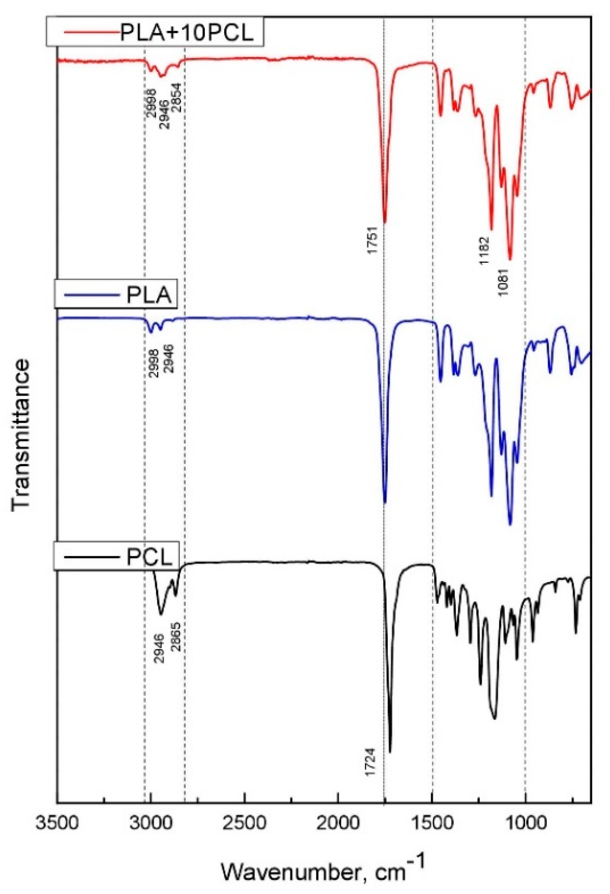 Polymers 13 02367 g001 550