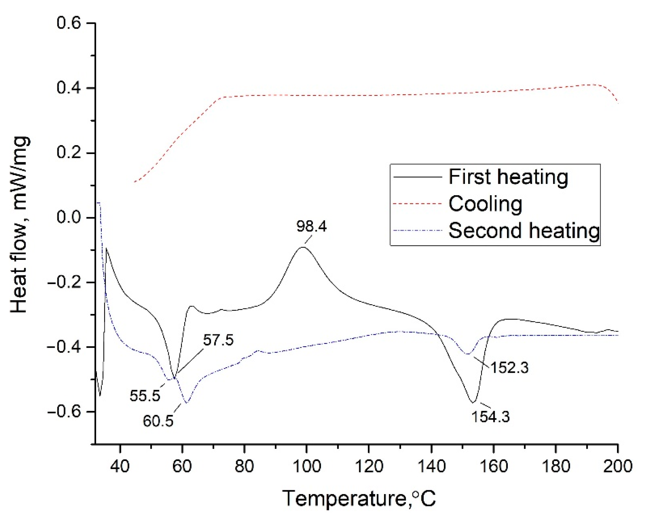 Polymers 13 02367 g003 550