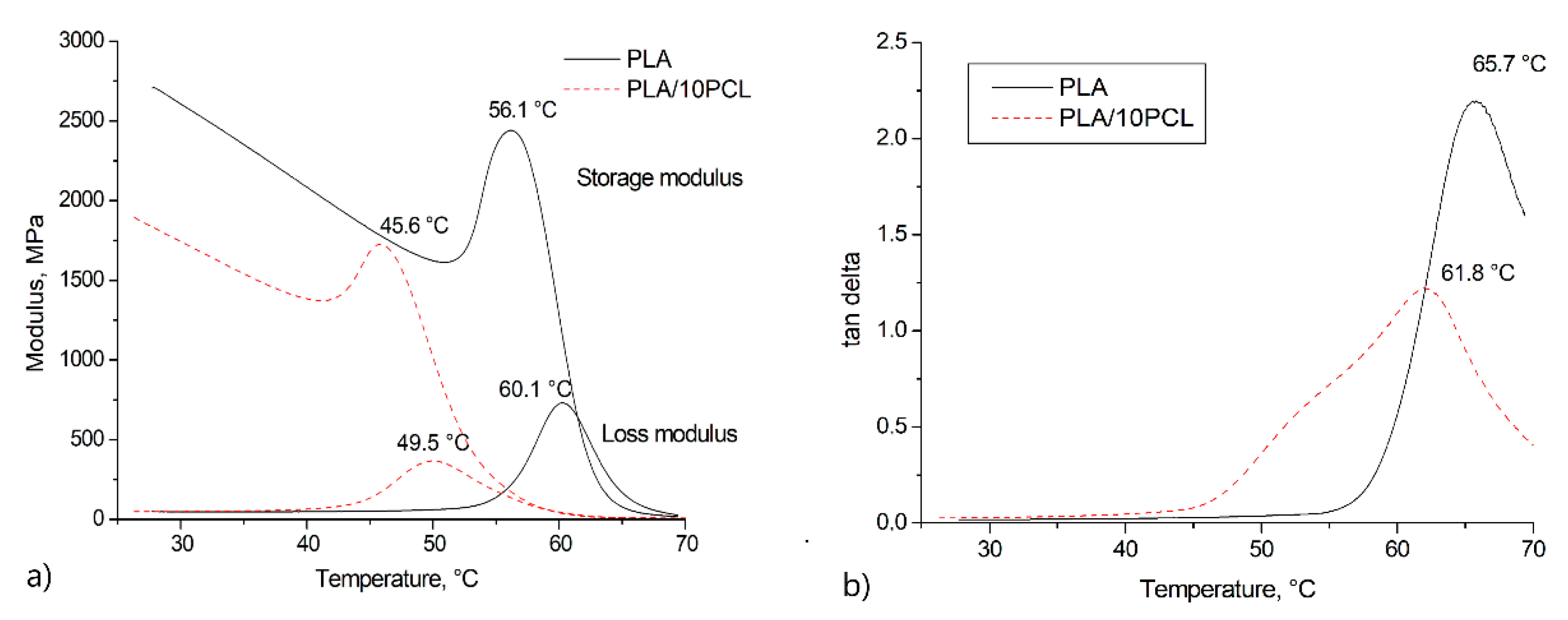 Polymers 13 02367 g005 550