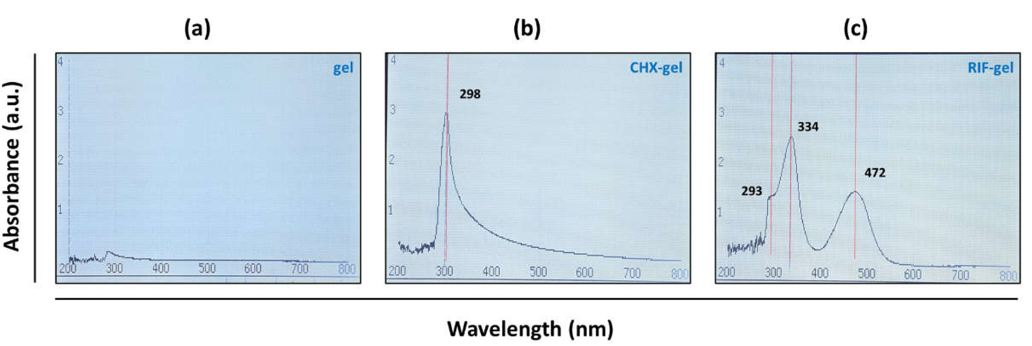 Polymers 13 02371 g003