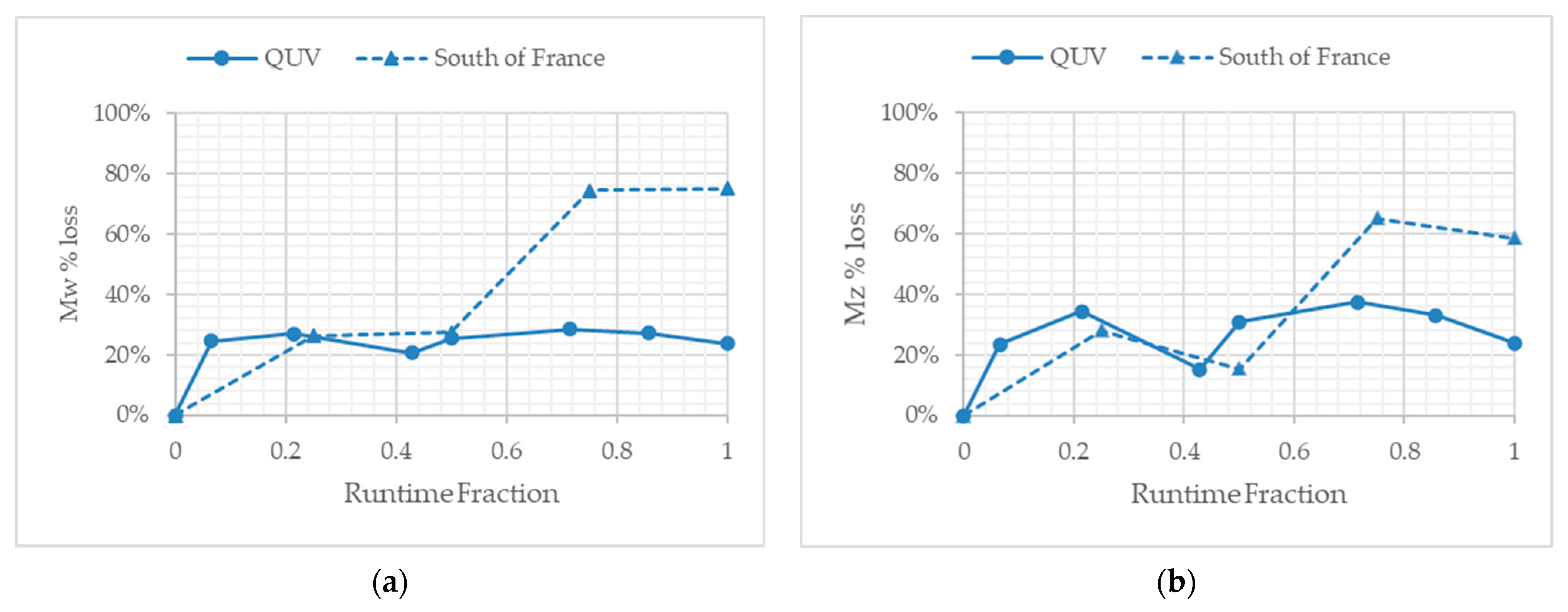 Polymers 13 02373 g004