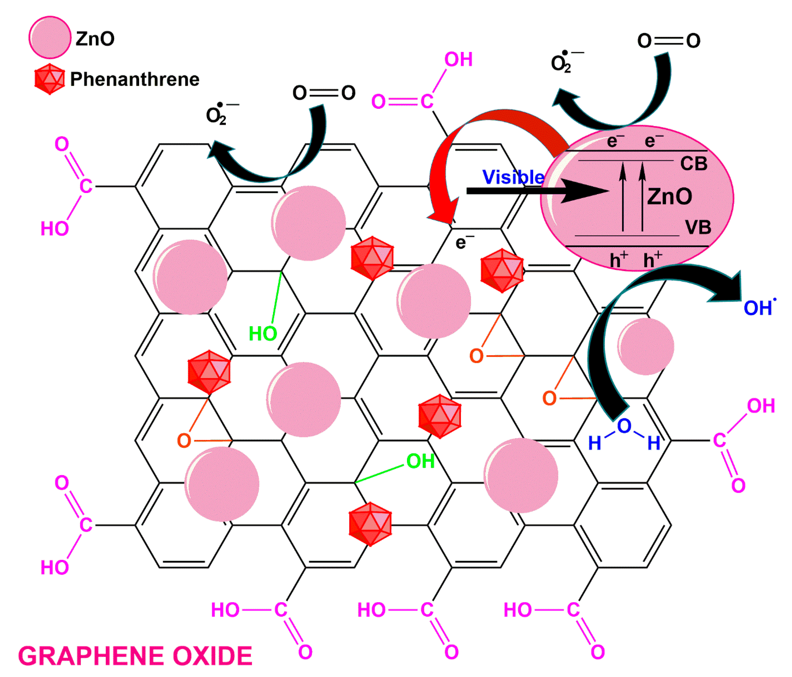 Polymers 13 02374 g002 550