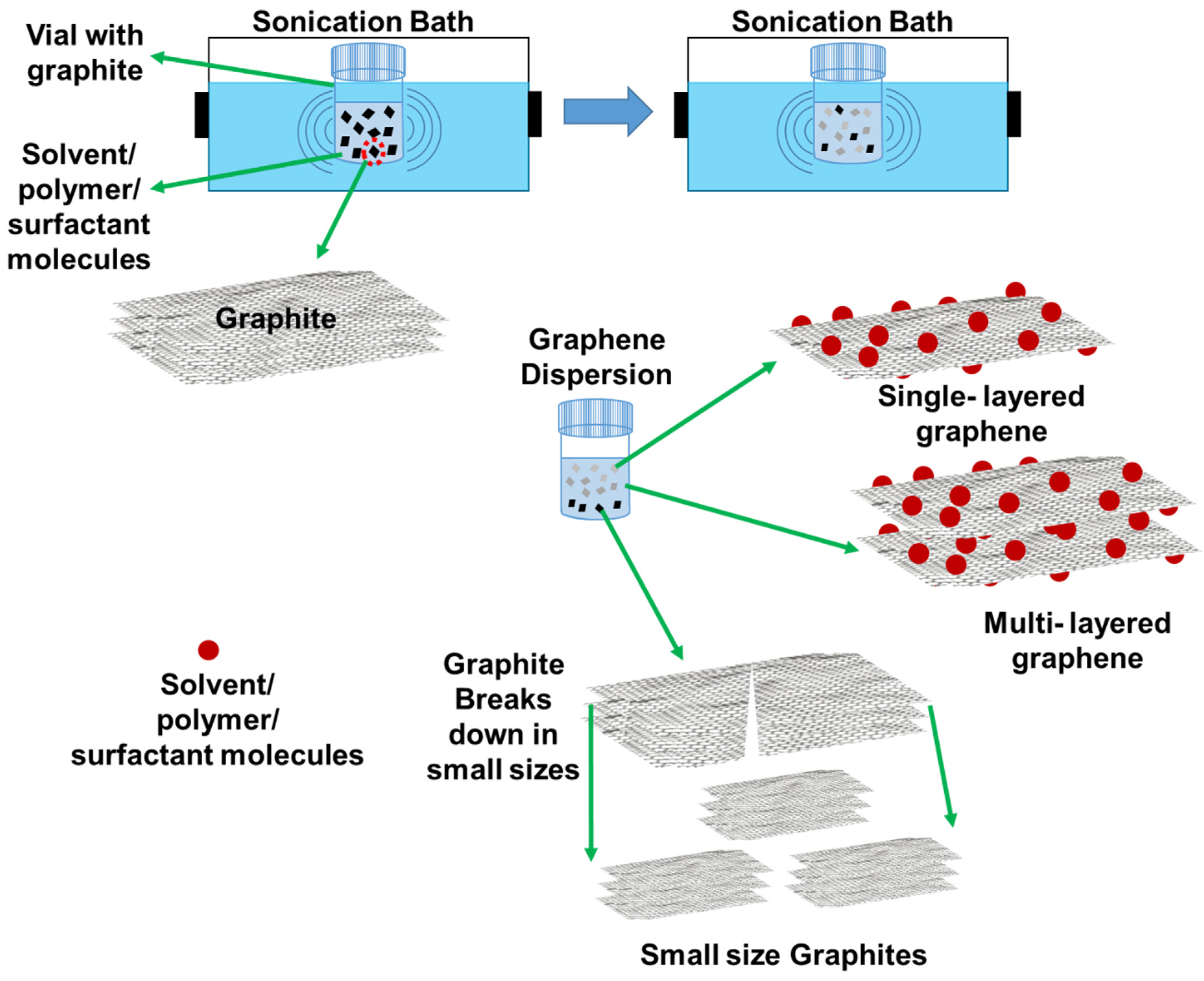 Polymers 13 02375 g002