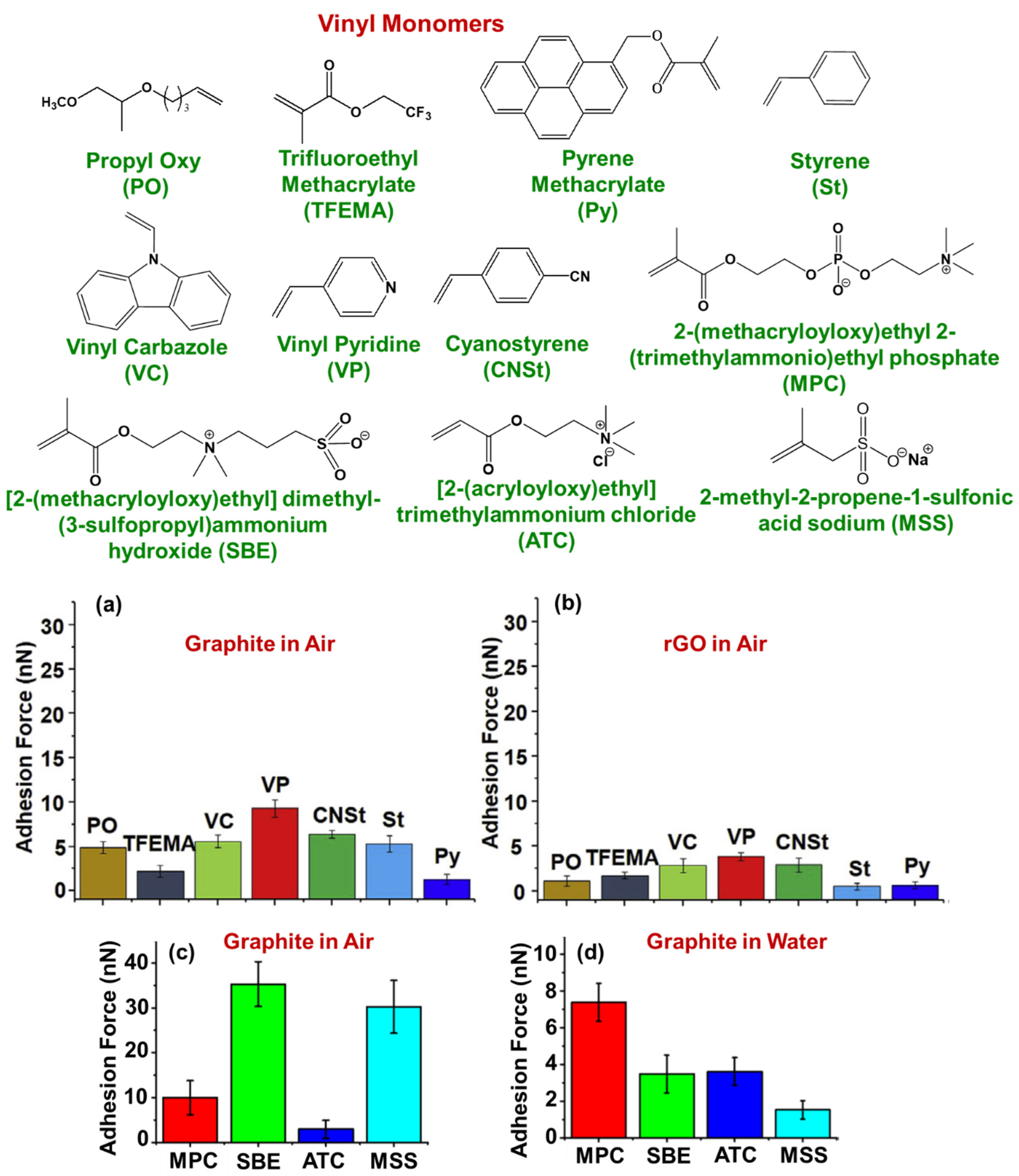 Polymers 13 02375 g006