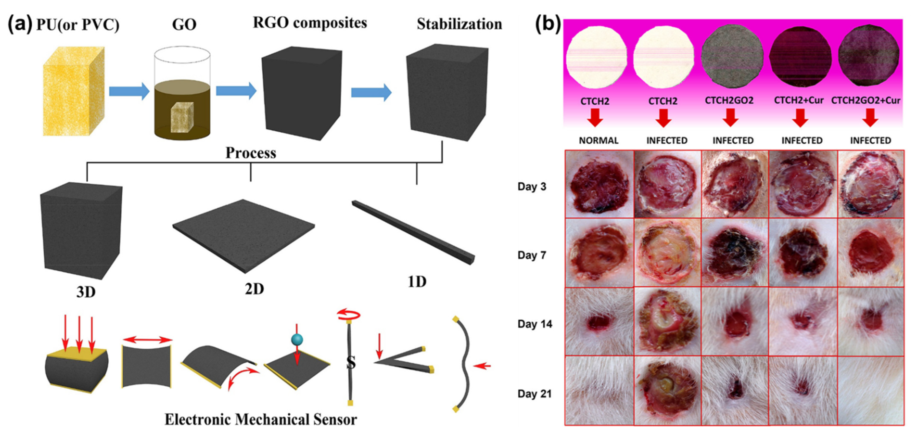 Polymers 13 02375 g011