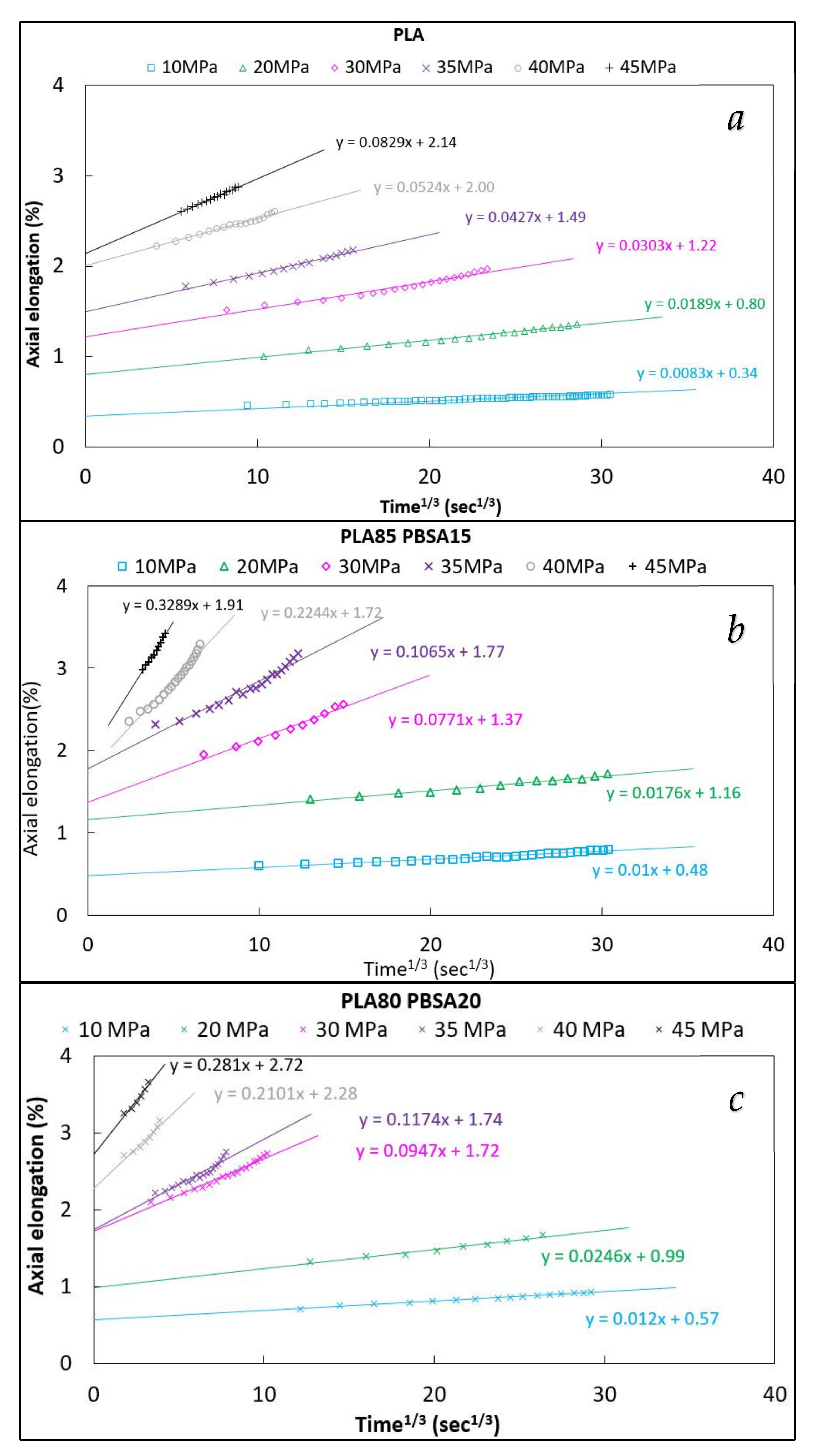 Polymers 13 02379 g004 Polymers 13 02379 g004