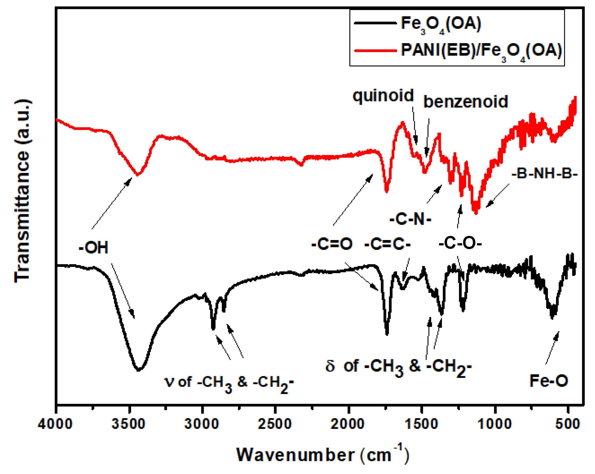 Polymers 13 02380 g001 Polymers 13 02380 g001