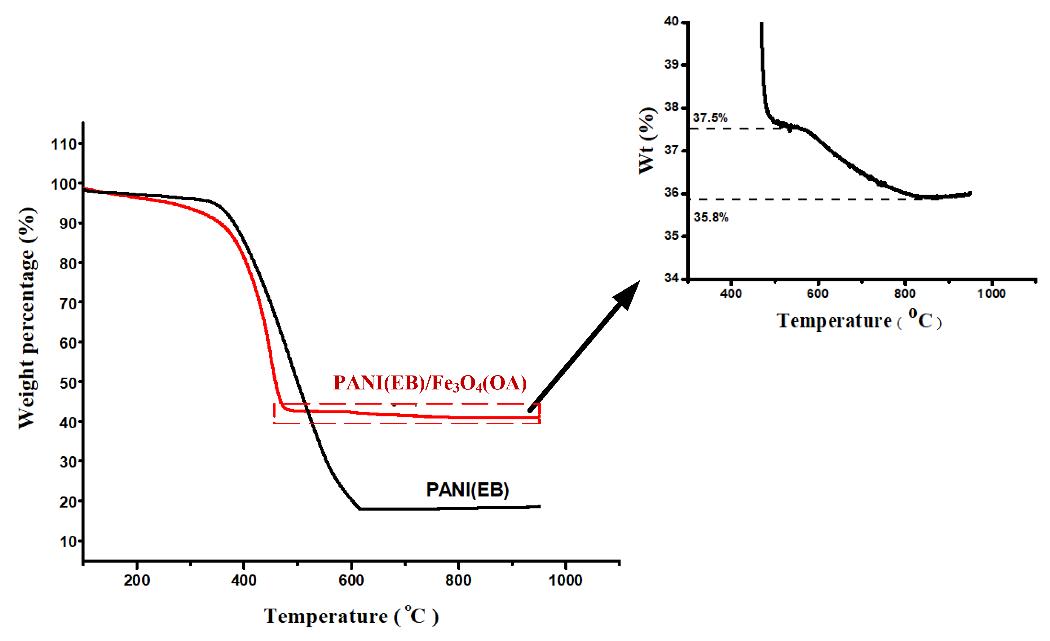Polymers 13 02380 g003 Polymers 13 02380 g003