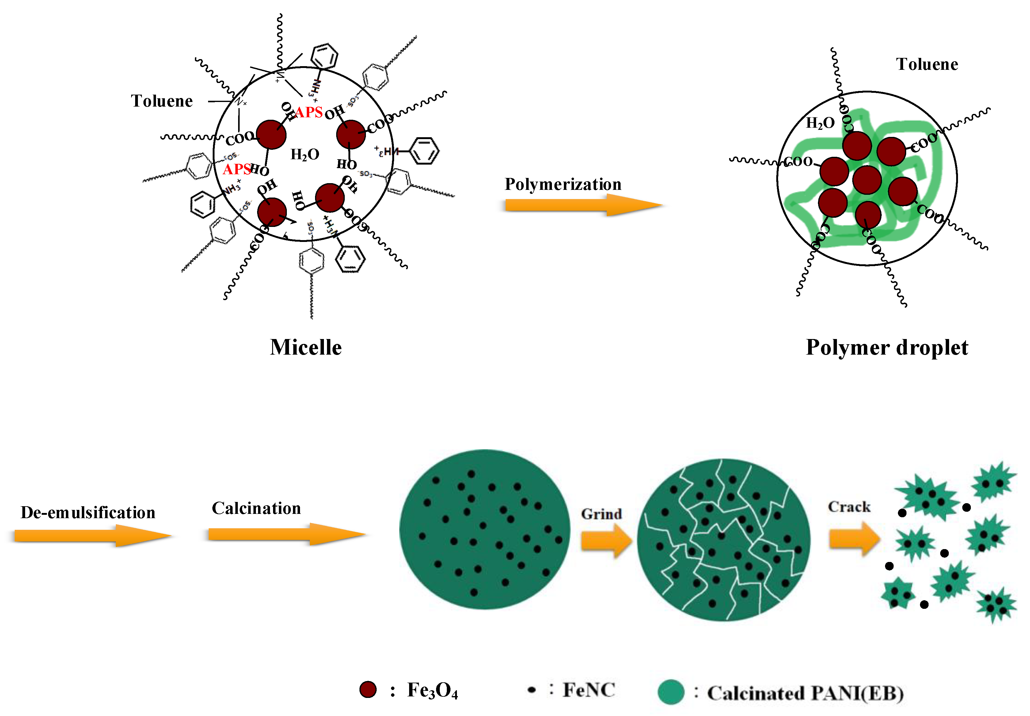 Polymers 13 02380 sch001 Polymers 13 02380 sch001