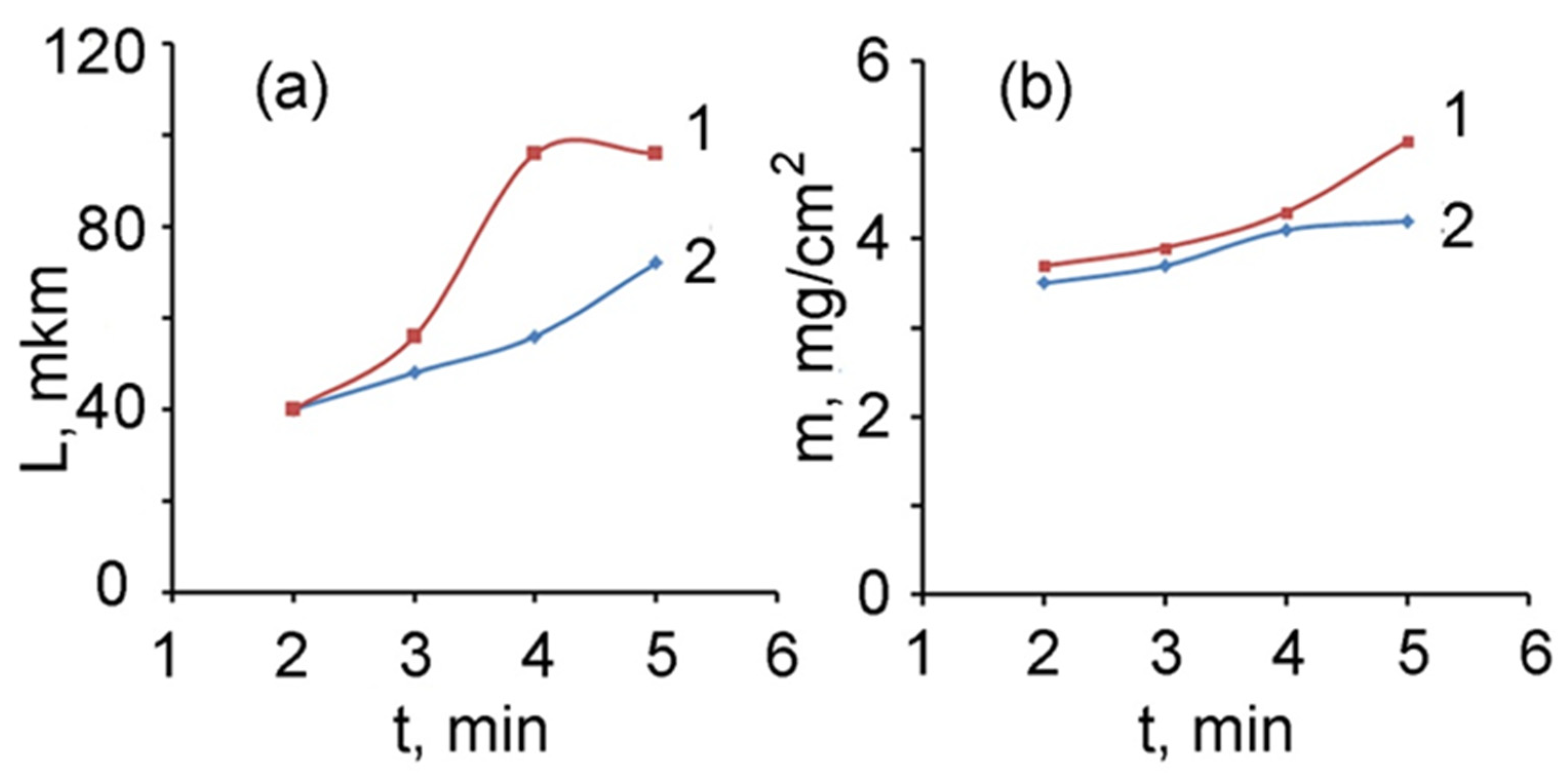 Trilon- b prostatitis