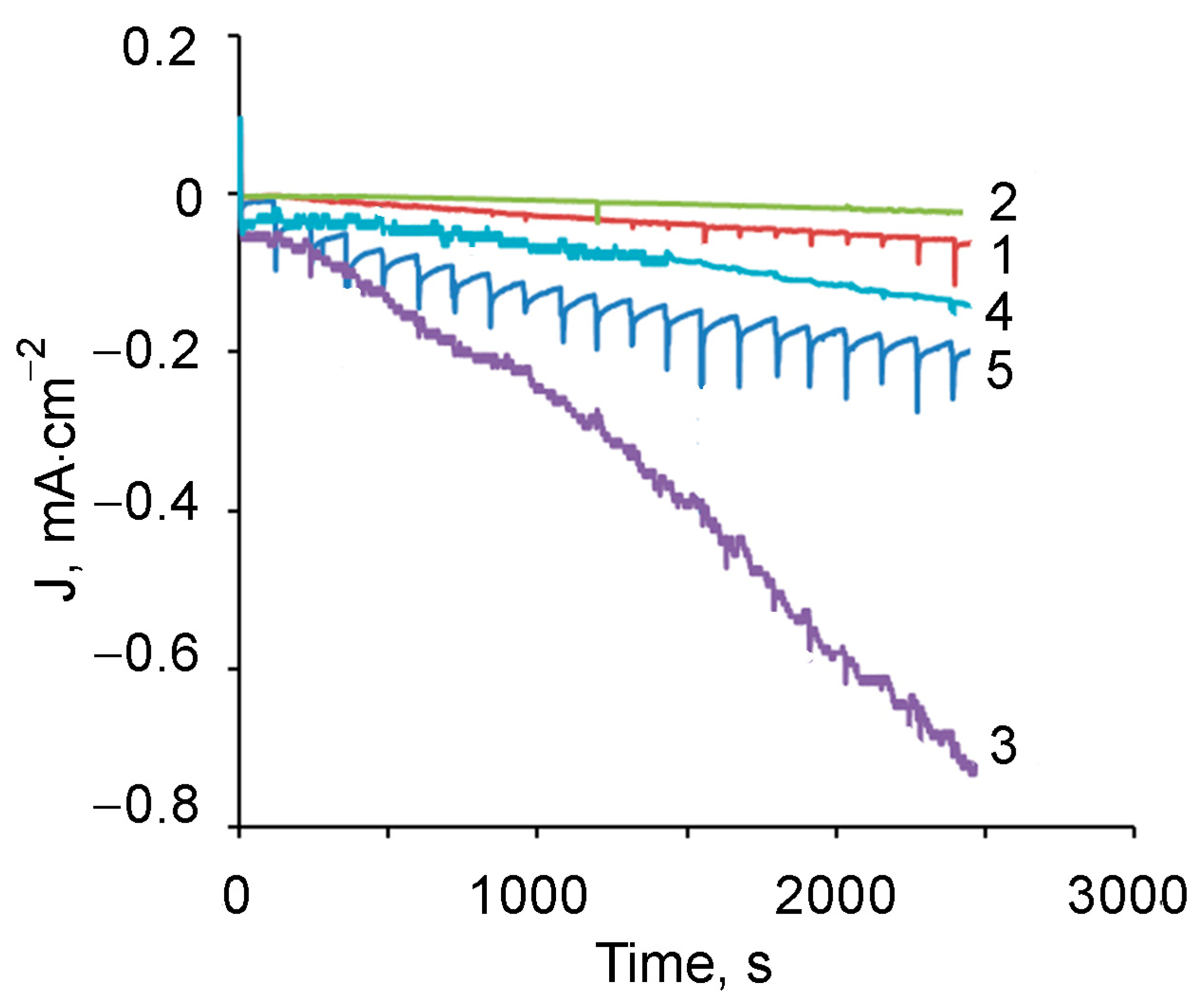 Polymers 13 02382 g015 550