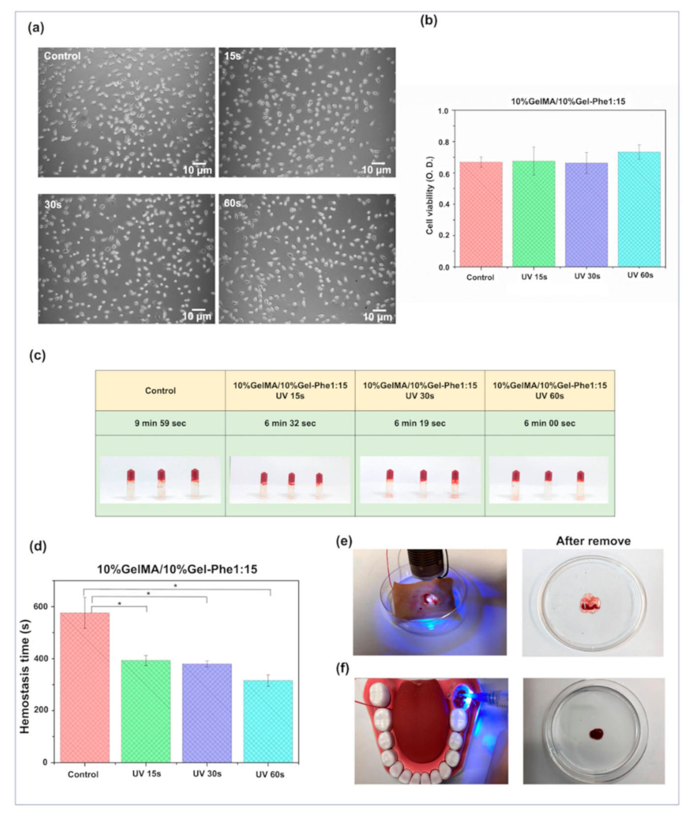 Polymers 13 02386 g004 550