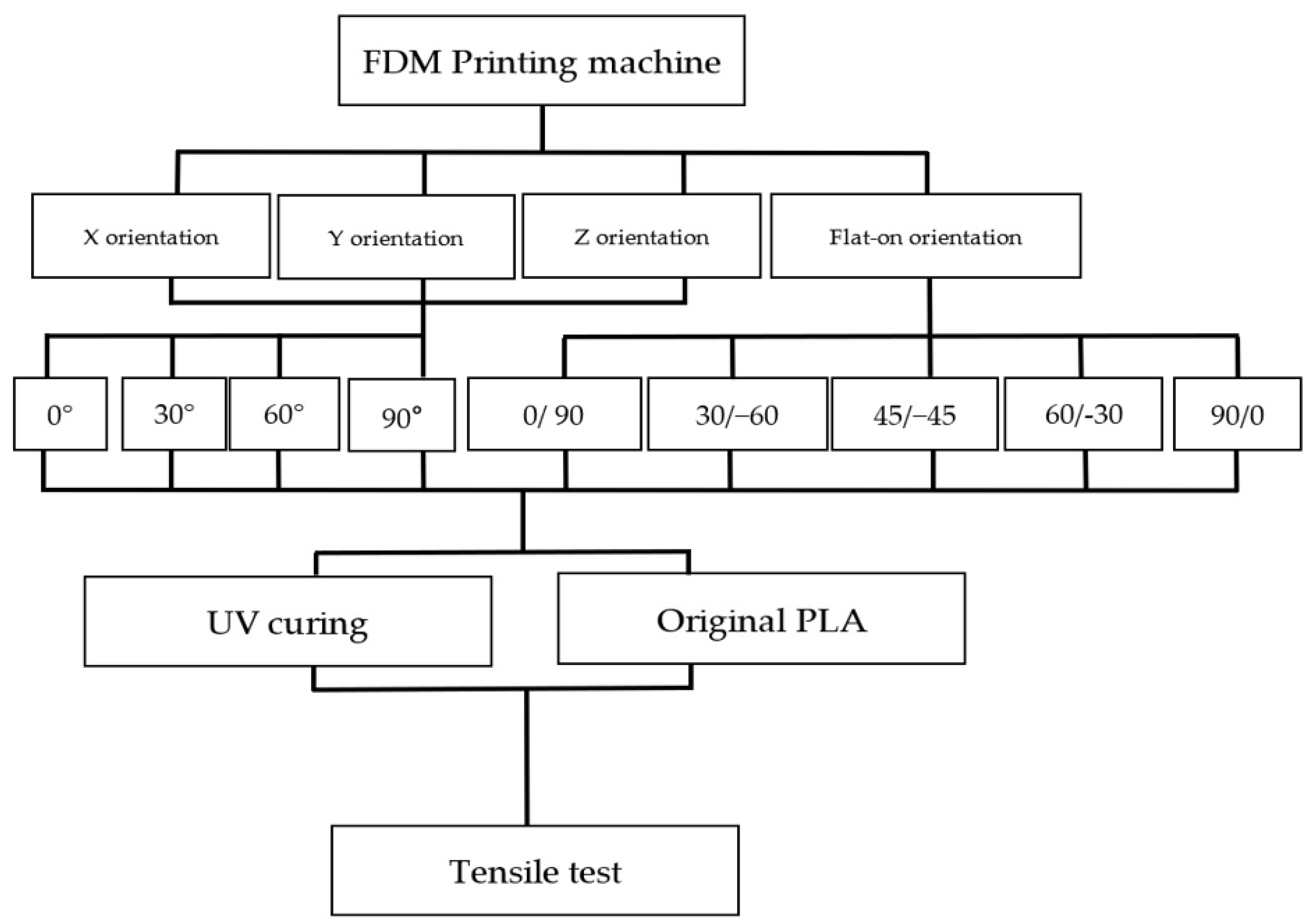 Polymers 13 02387 g002 550