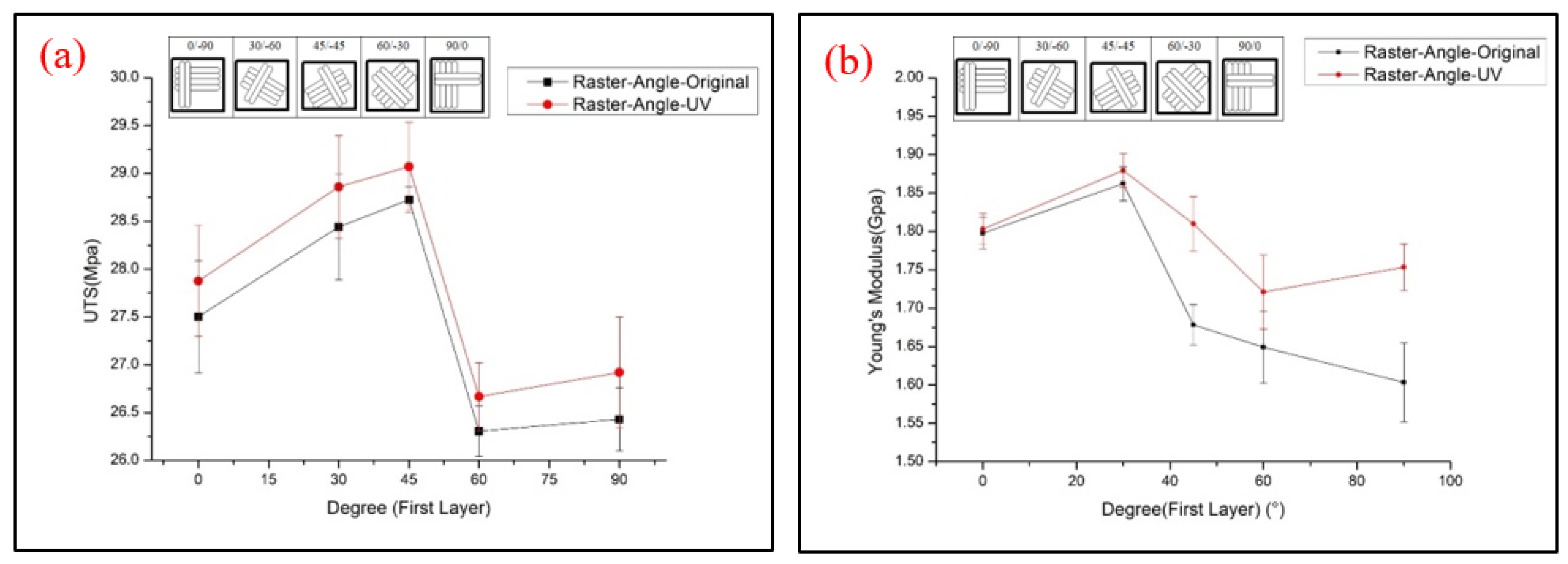 Polymers 13 02387 g014 550