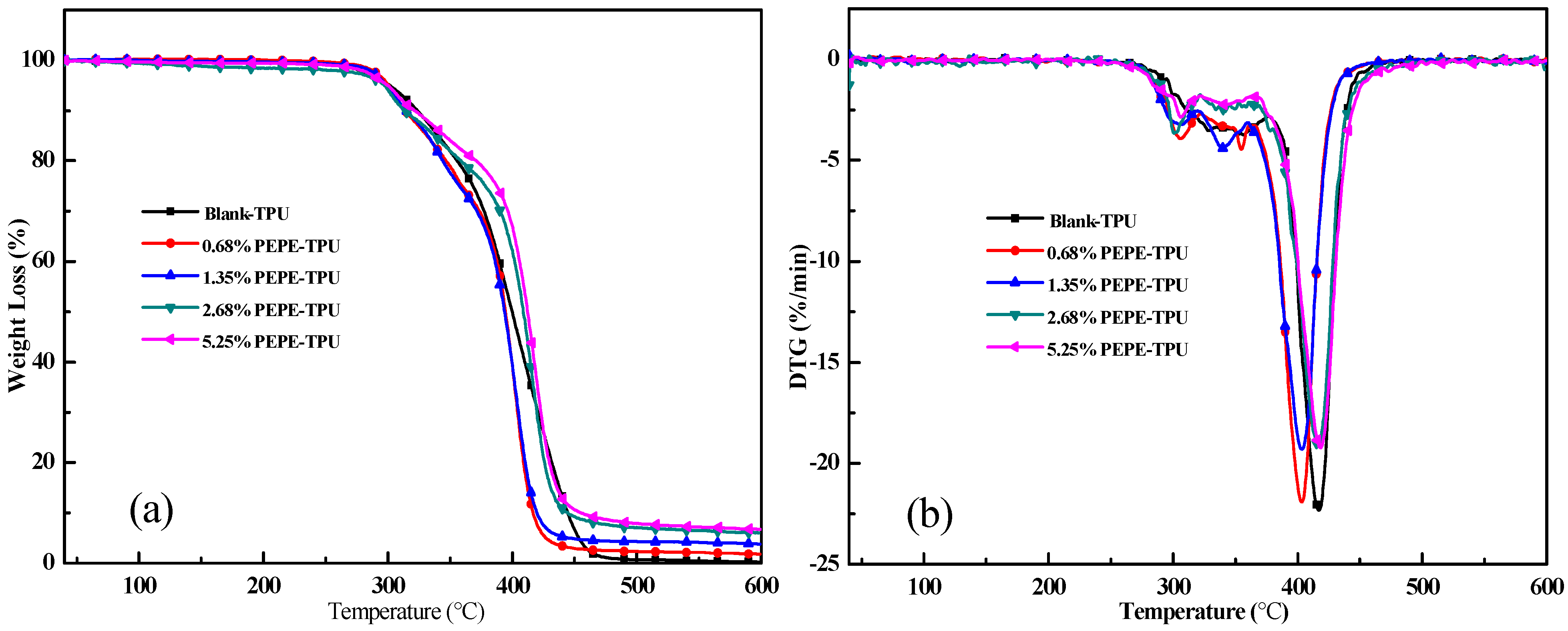Polymers 13 02388 g002