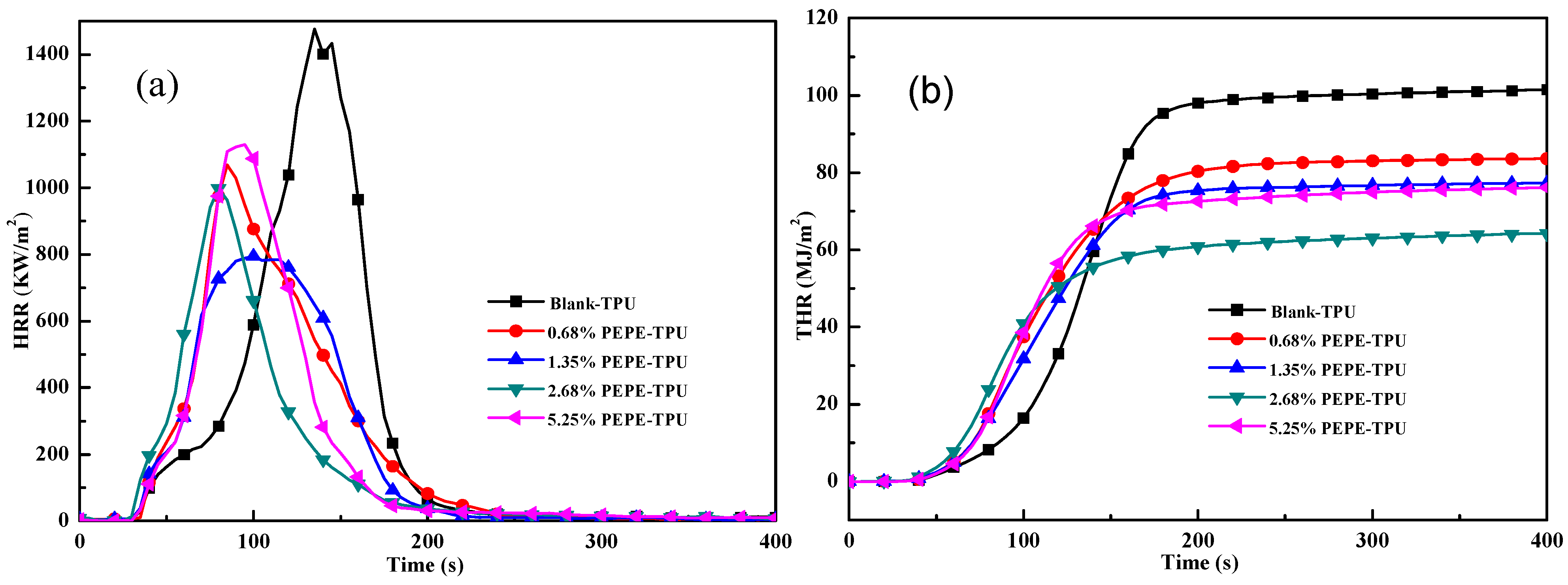 Polymers 13 02388 g003