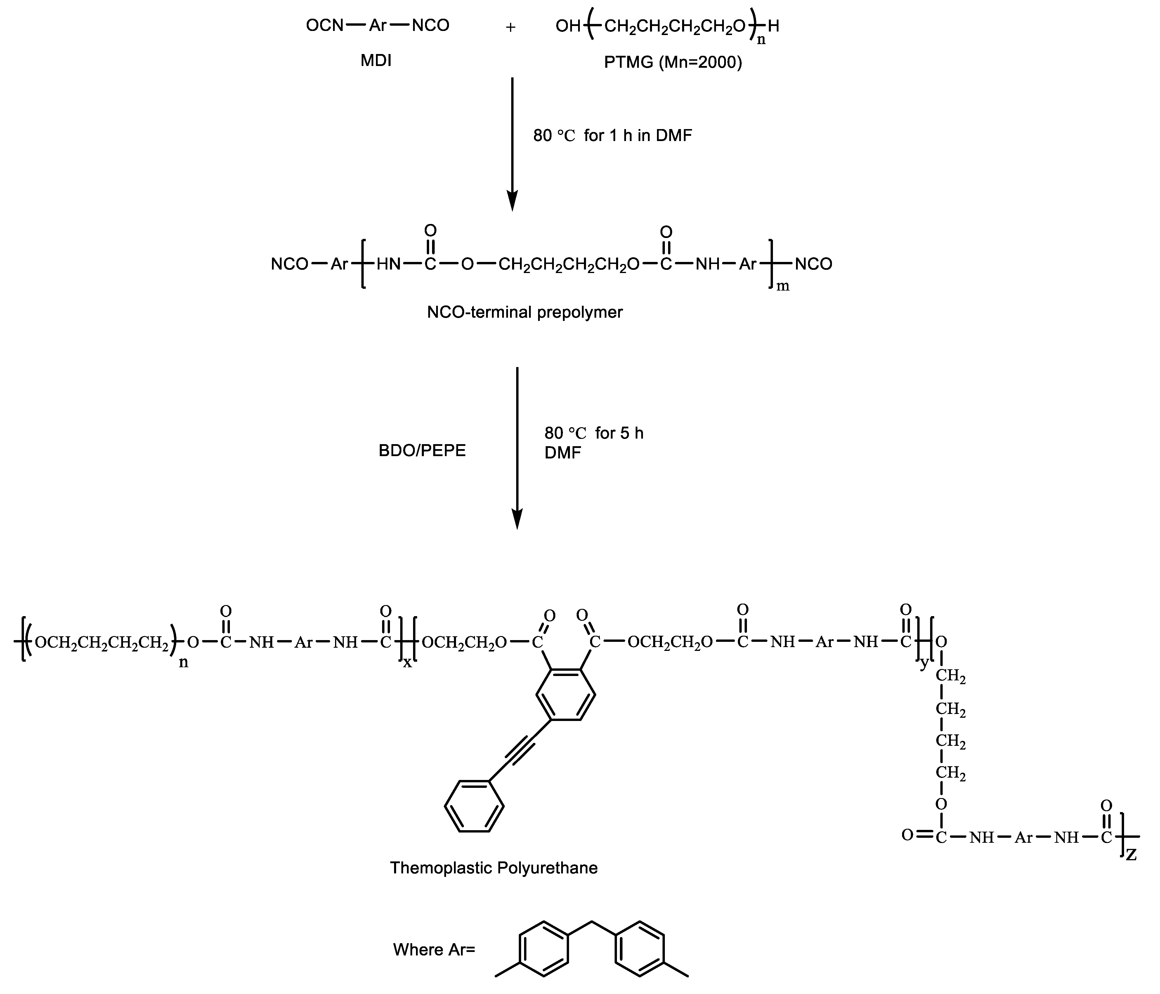 Polymers 13 02388 sch001