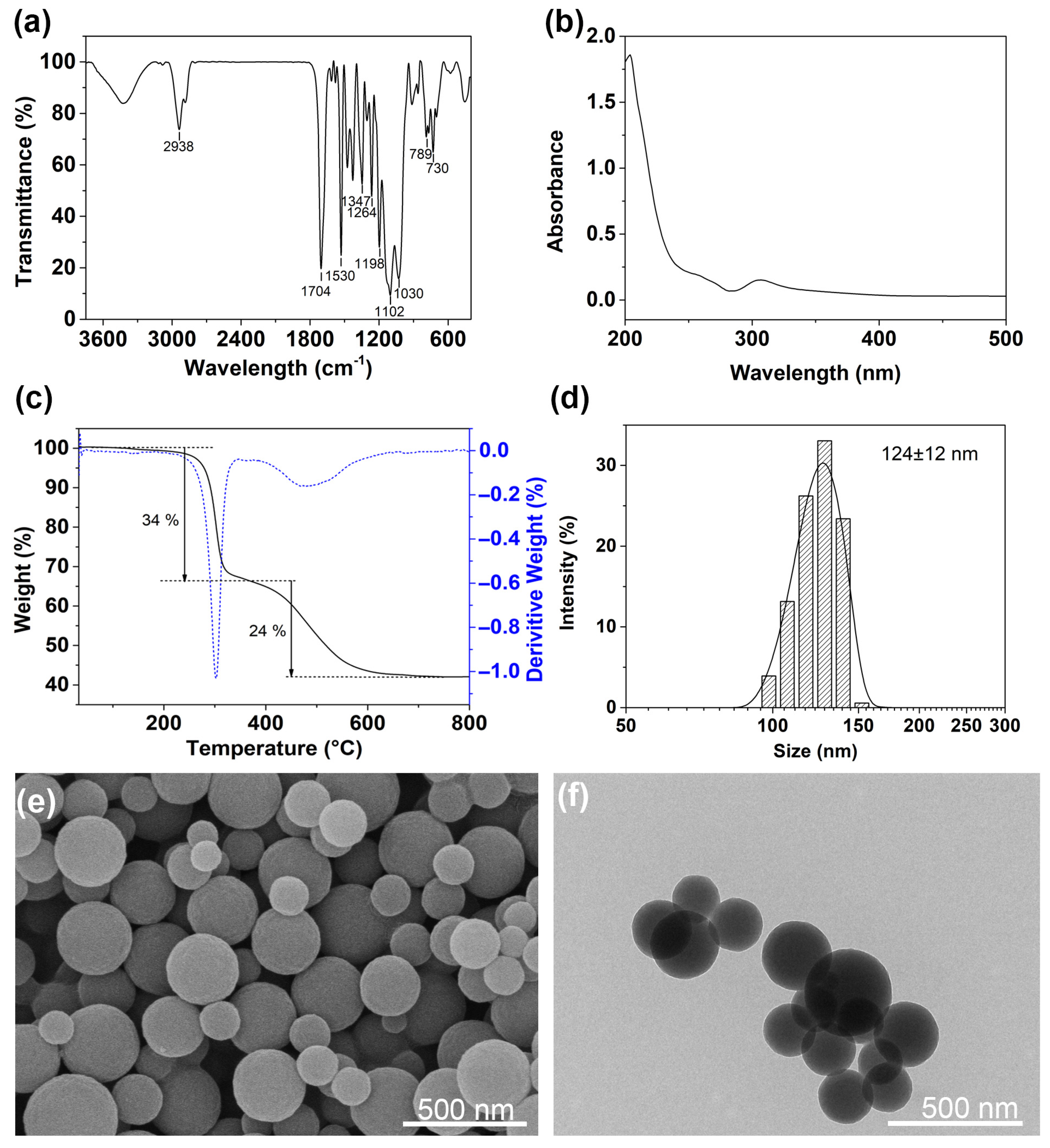 Polymers 13 02392 g003