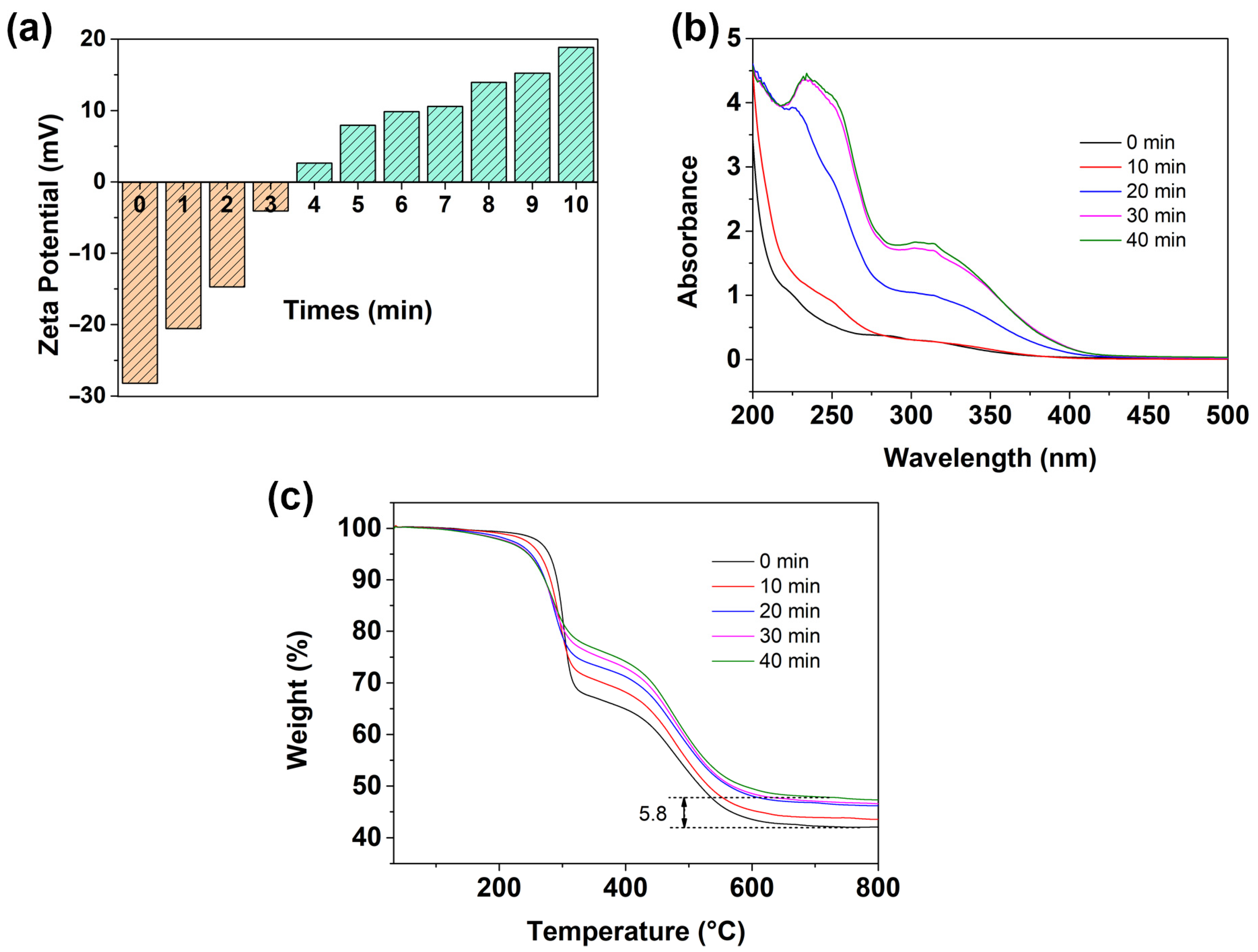 Polymers 13 02392 g004