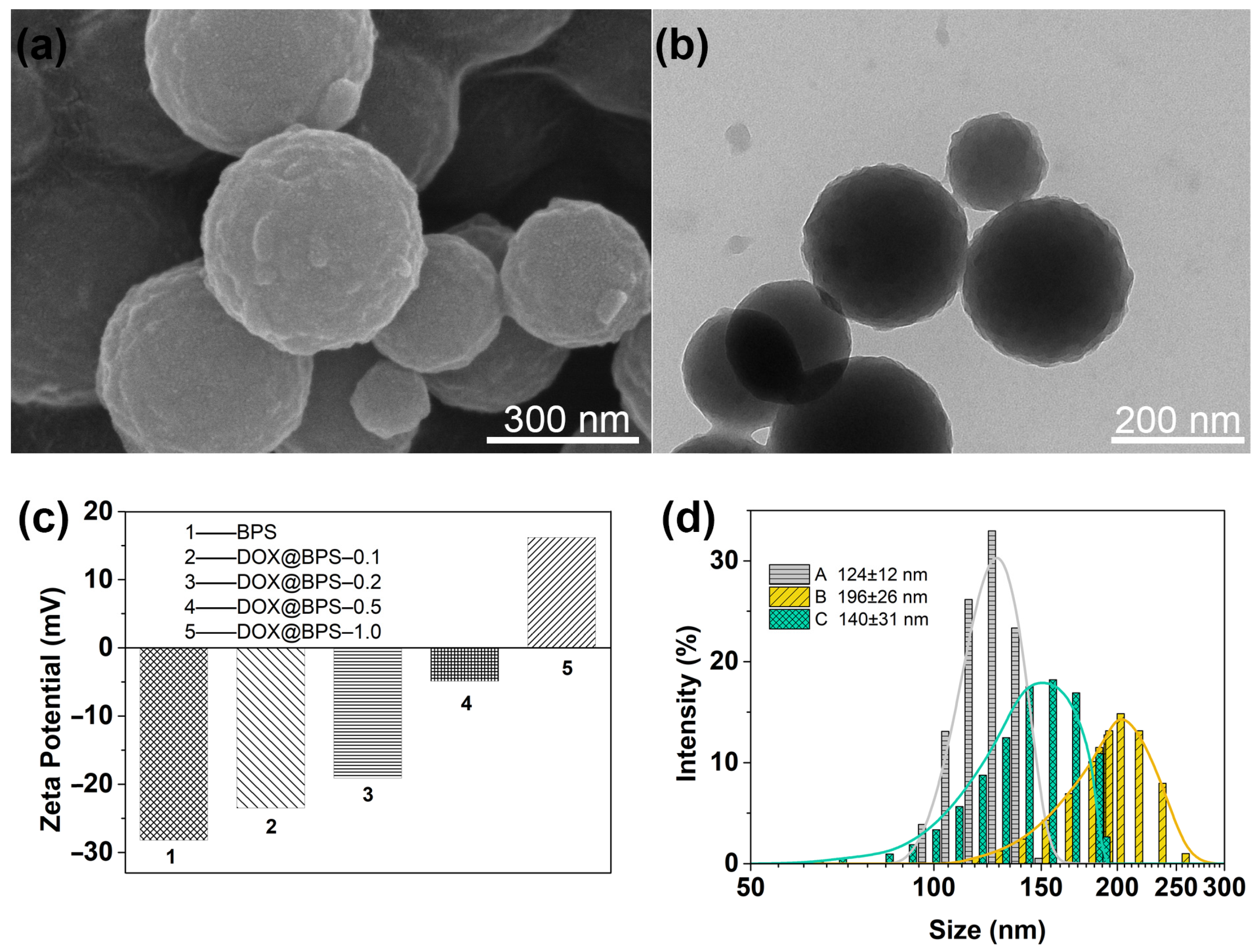 Polymers 13 02392 g006