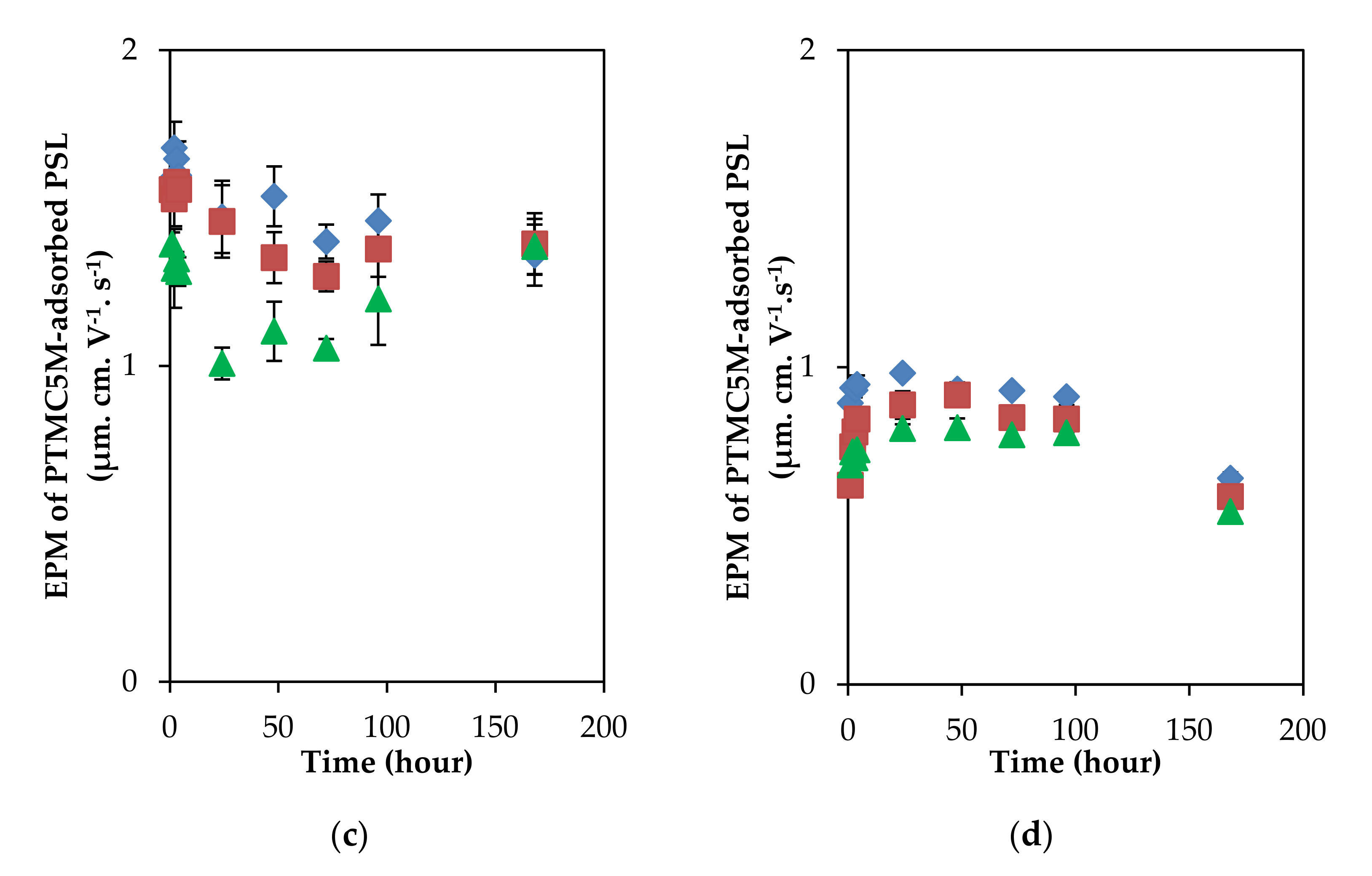 Polymers 13 02394 g004b Polymers 13 02394 g004b