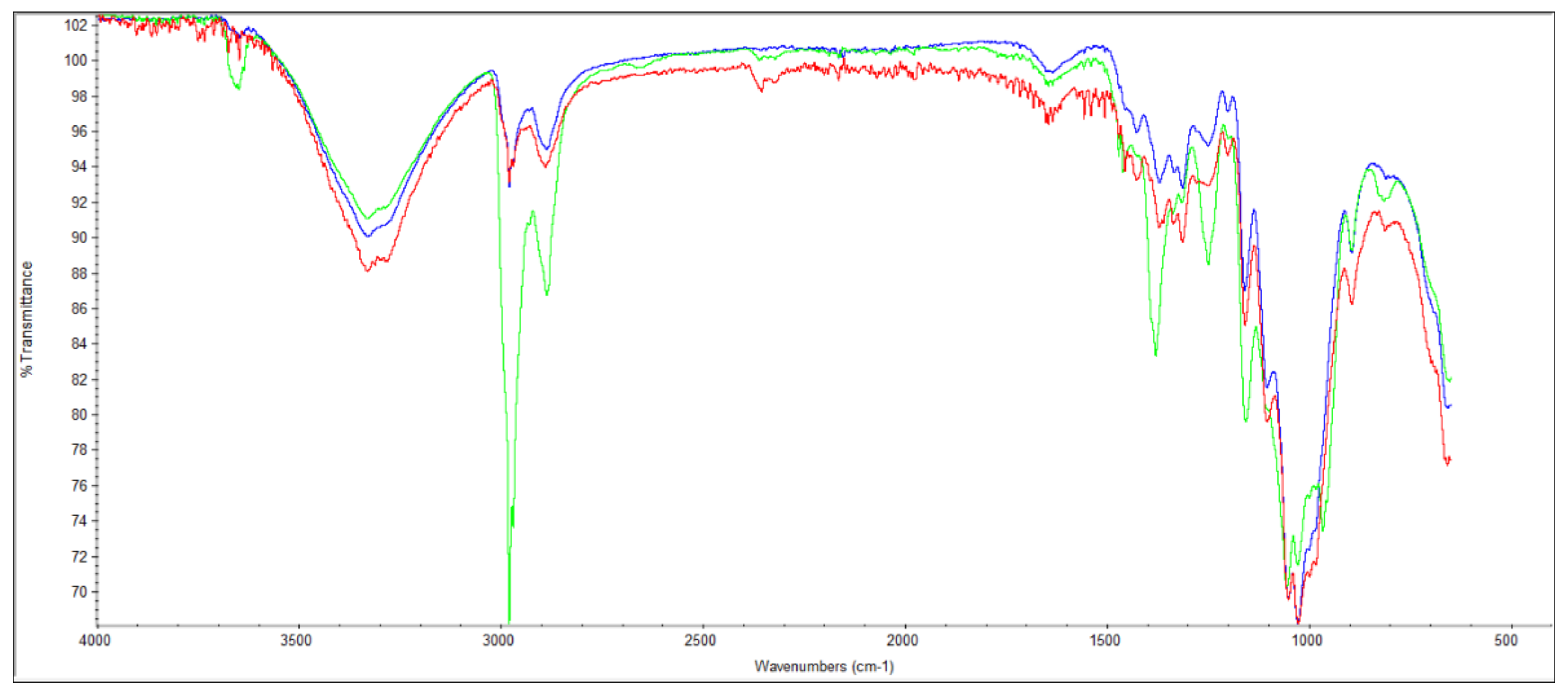 Polymers 13 02397 g005 Polymers 13 02397 g005