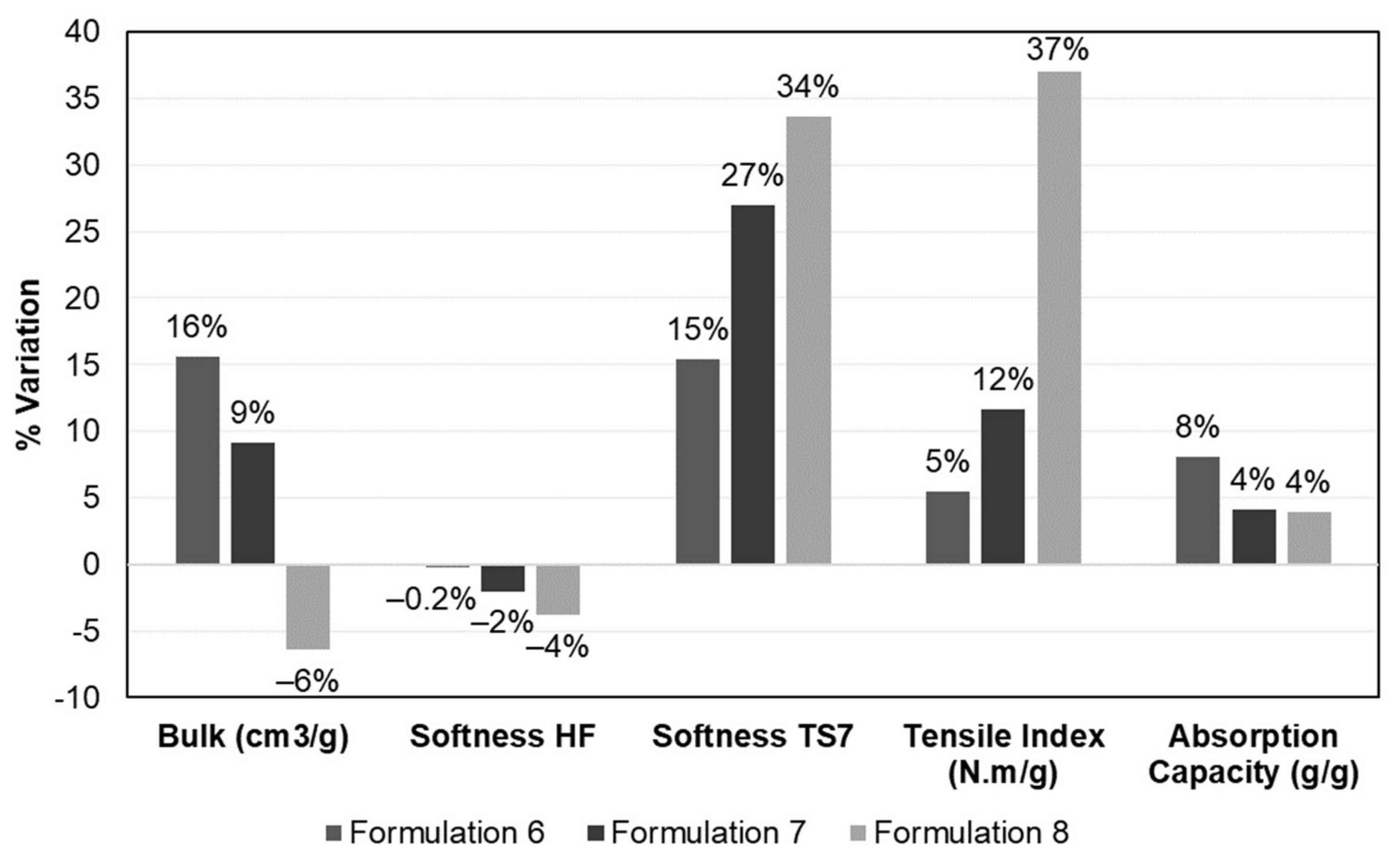 Polymers 13 02397 g008 Polymers 13 02397 g008