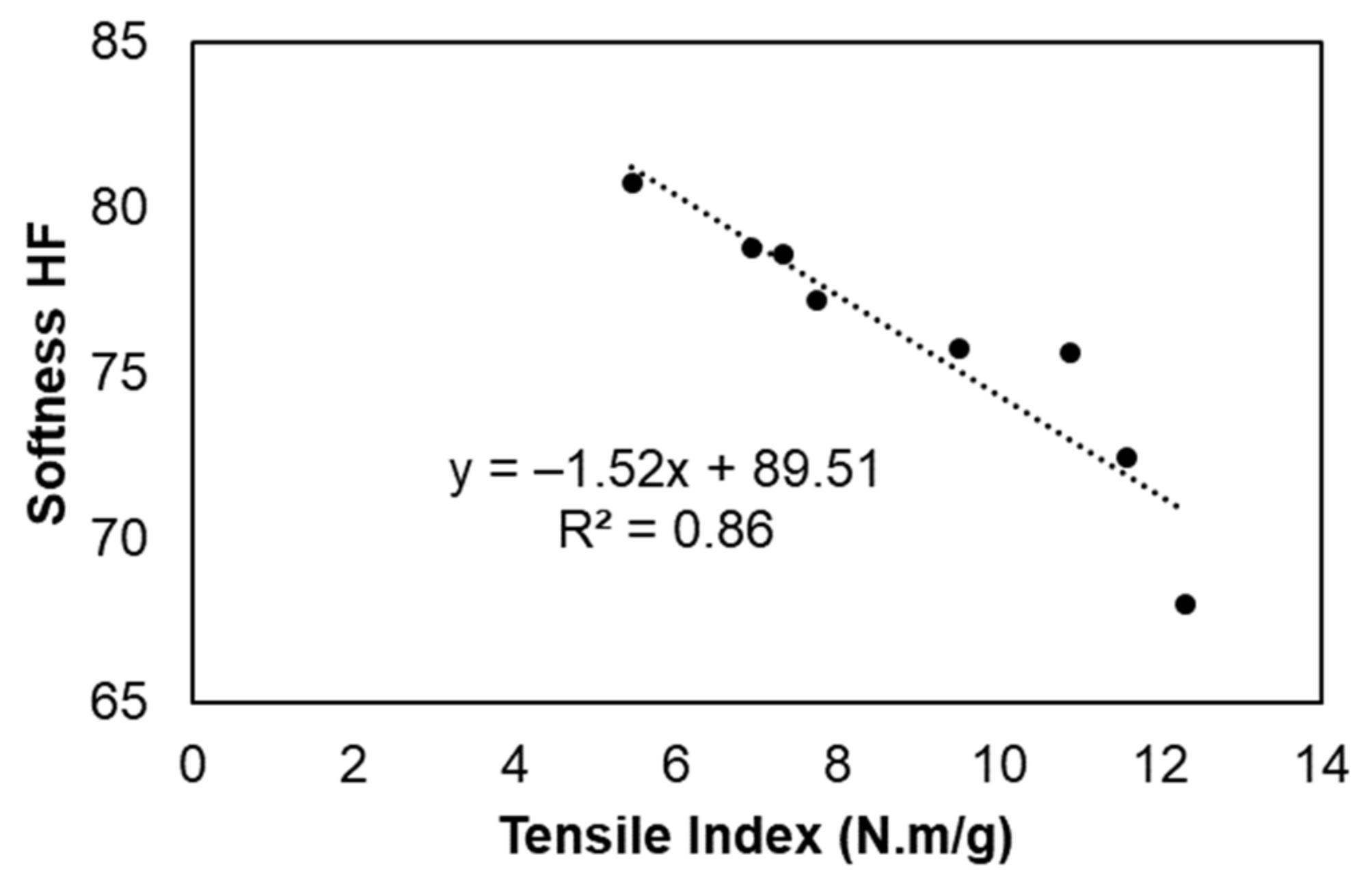 Polymers 13 02397 g009 Polymers 13 02397 g009