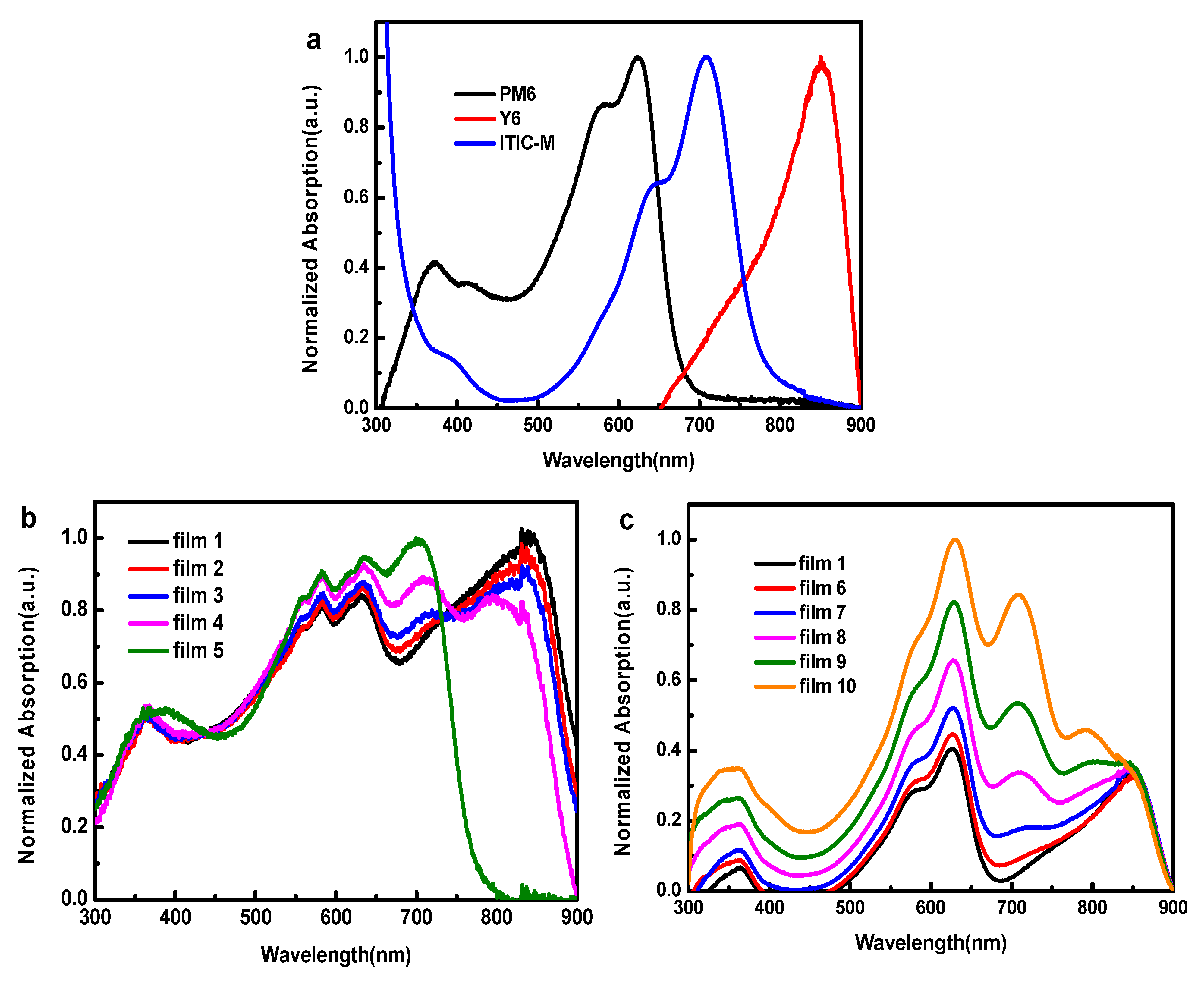 Polymers 13 02398 g002