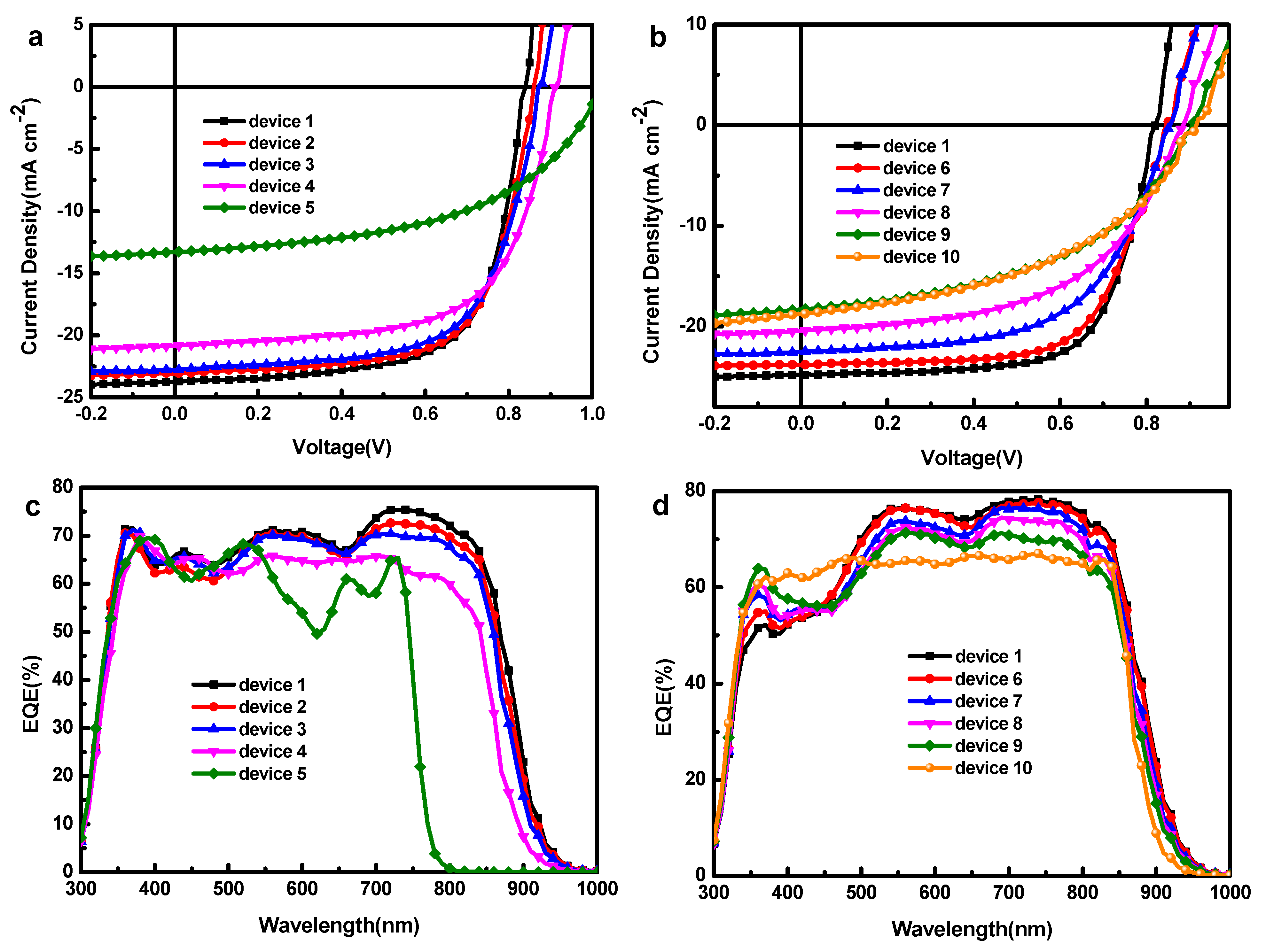 Polymers 13 02398 g003