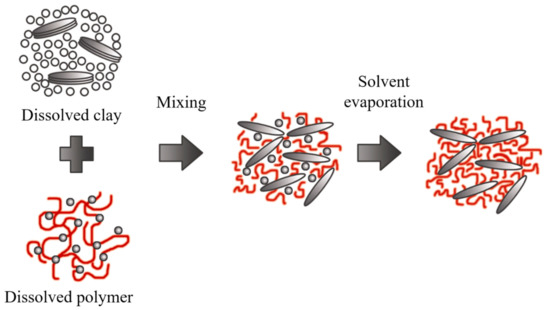 Polymers 13 02399 g012 550