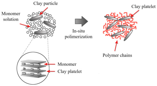 Polymers 13 02399 g013 550