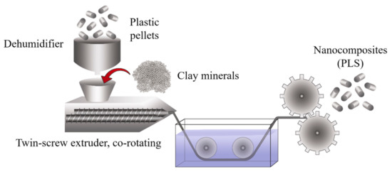 Polymers 13 02399 g014 550