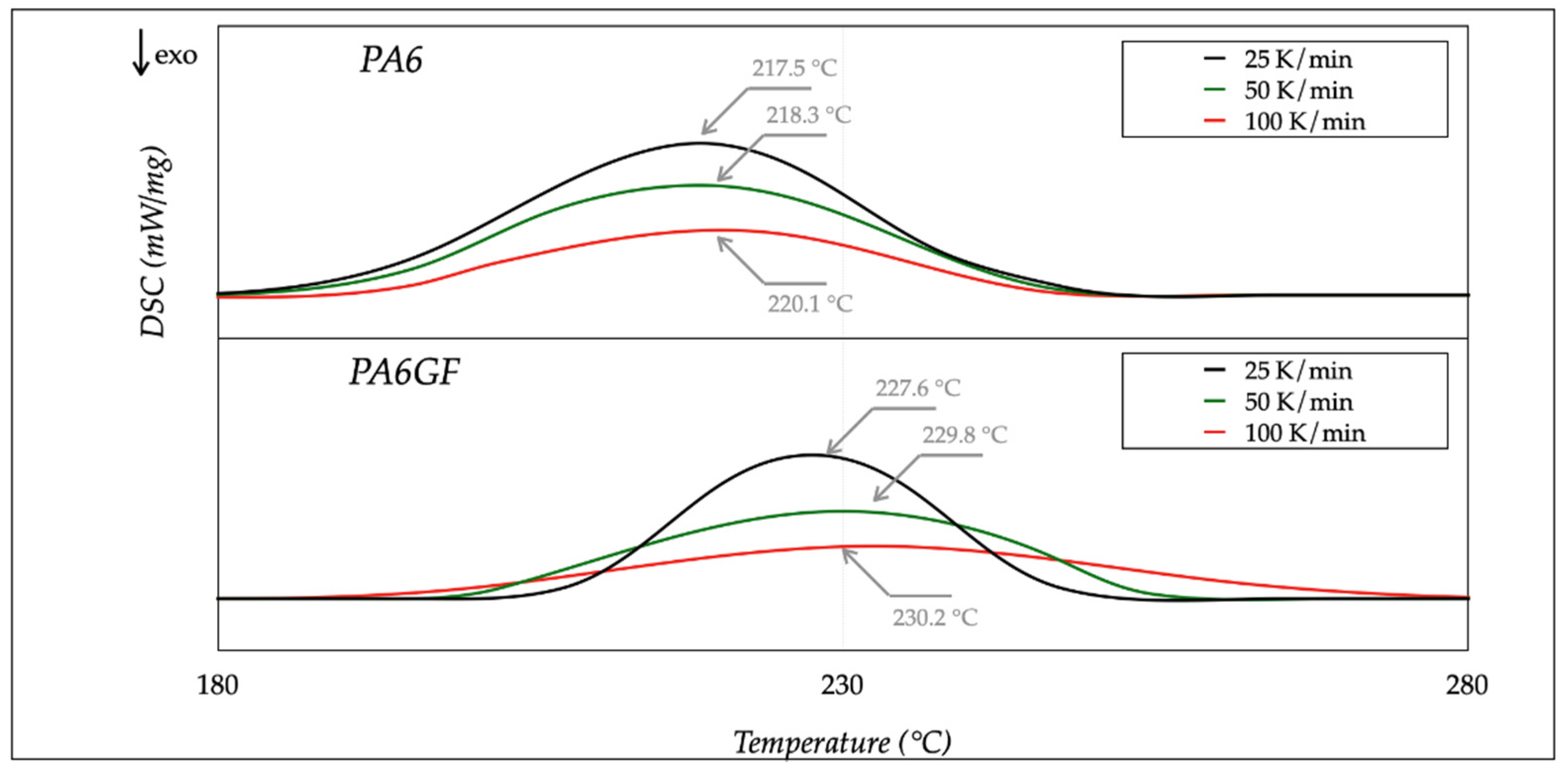 Polymers 13 02401 g003 550