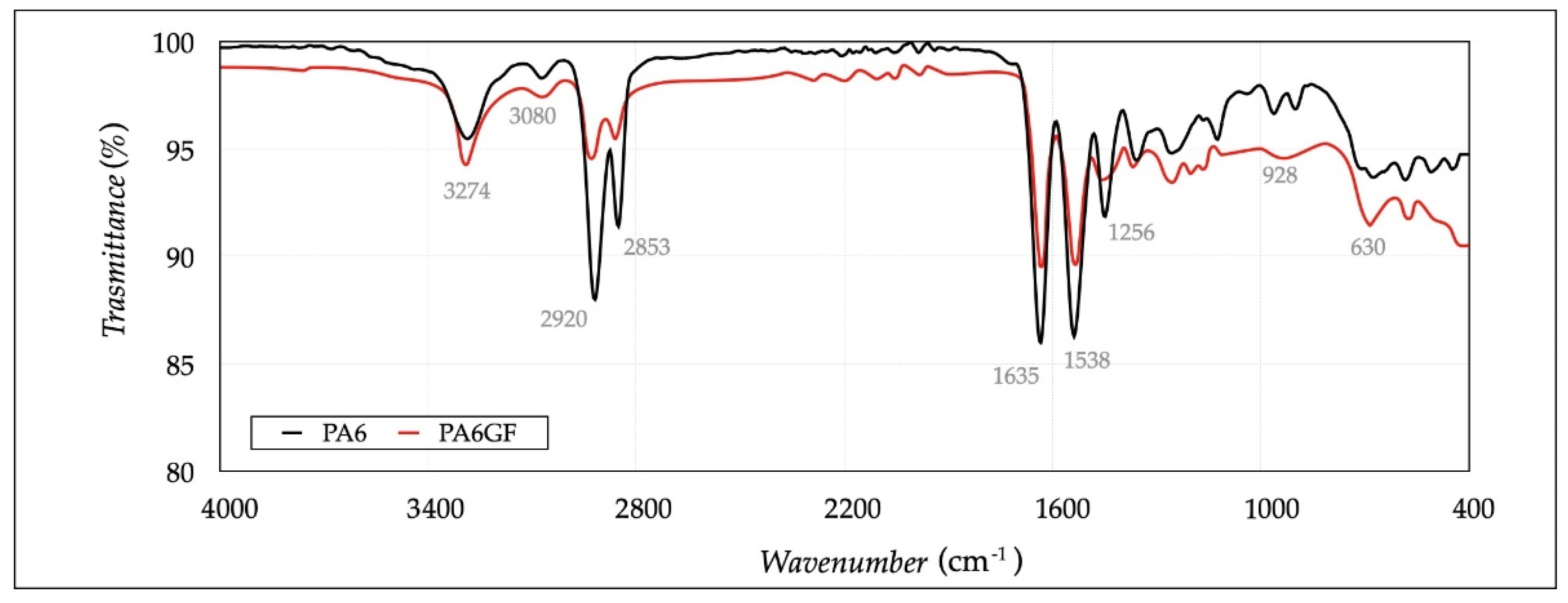 Polymers 13 02401 g005 550
