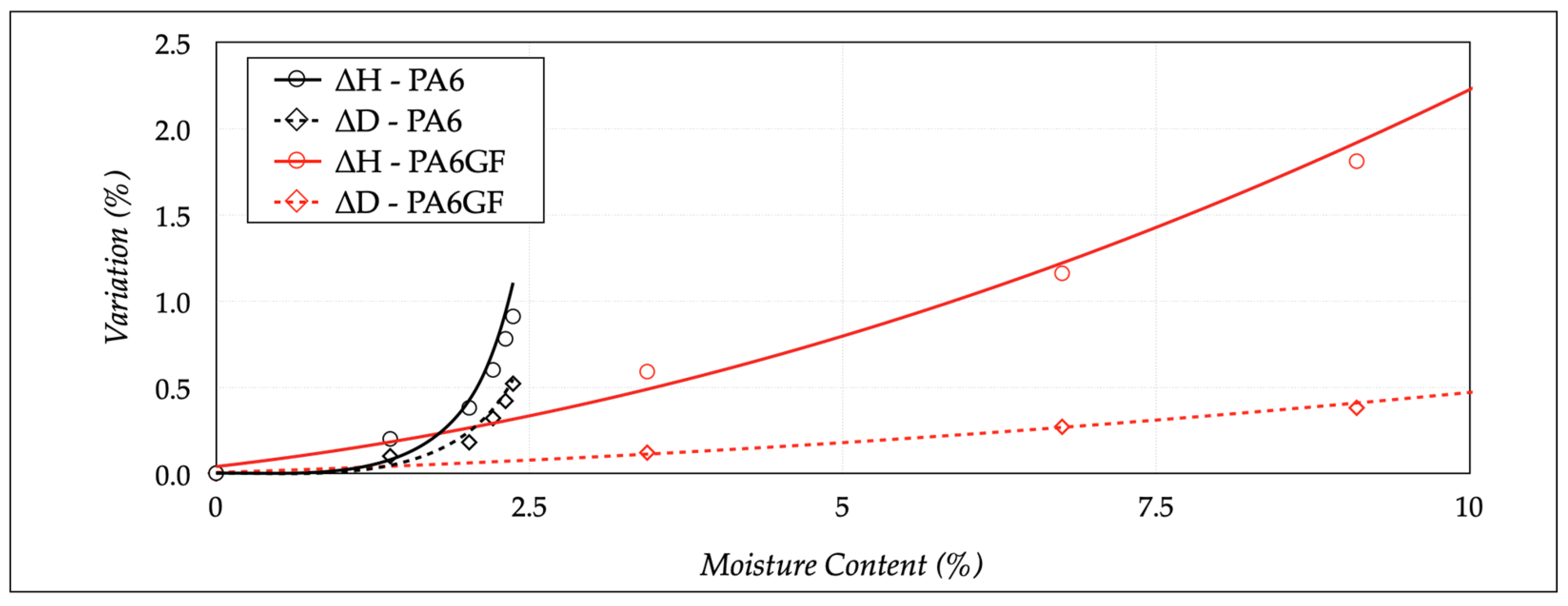 Polymers 13 02401 g007 550