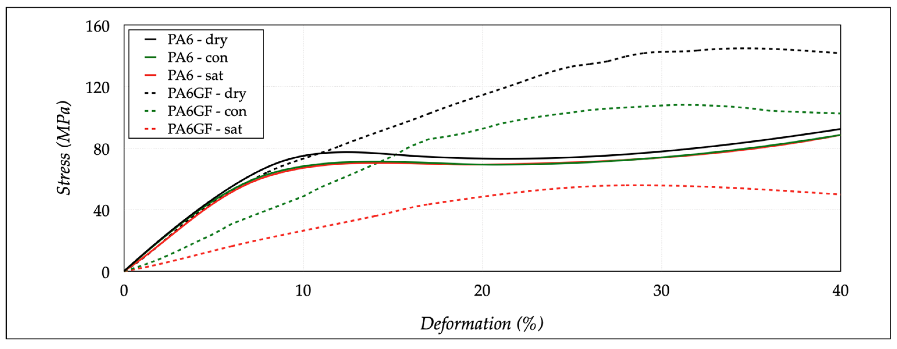 Polymers 13 02401 g009 550