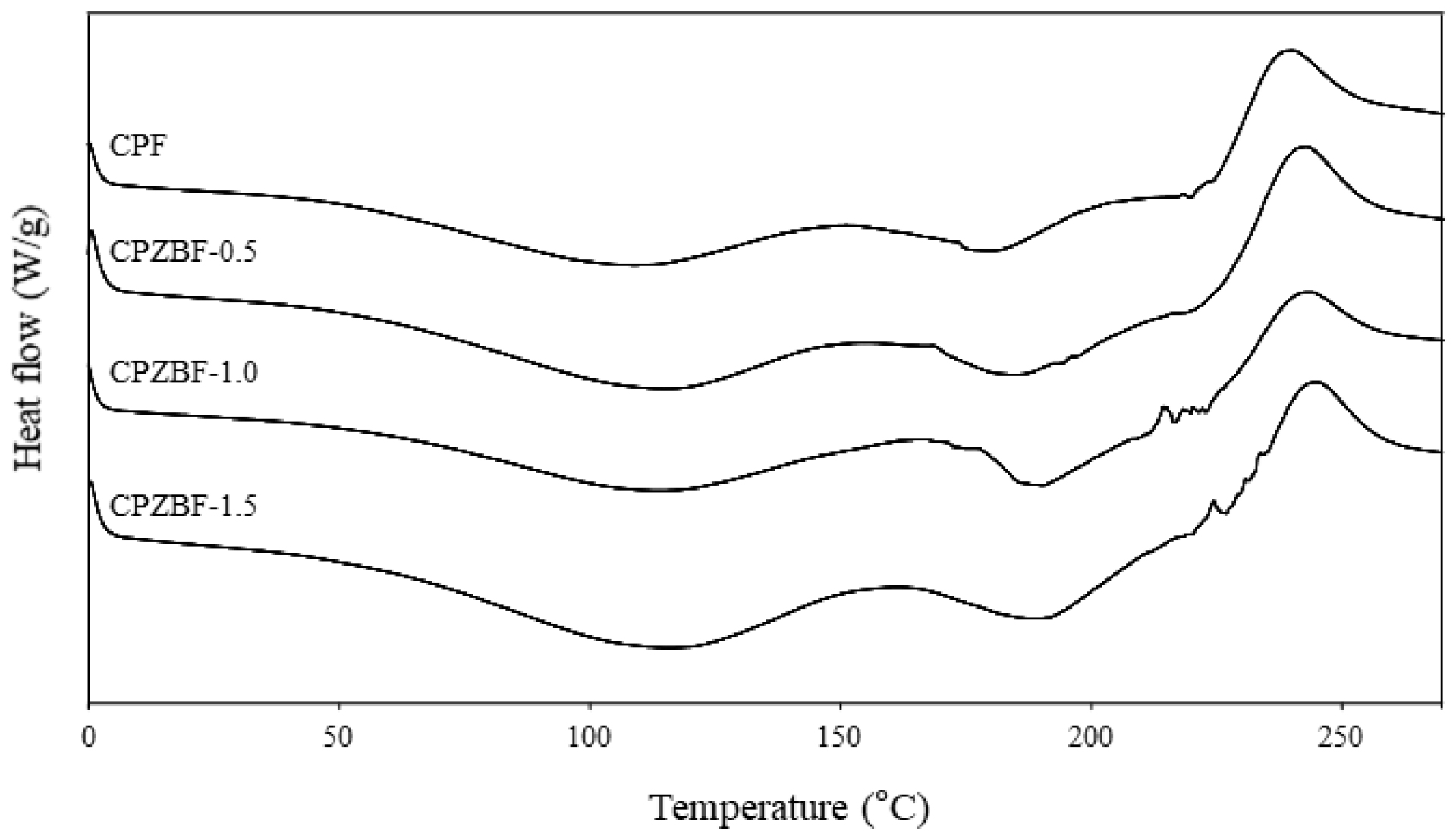 Polymers 13 02403 g004 550