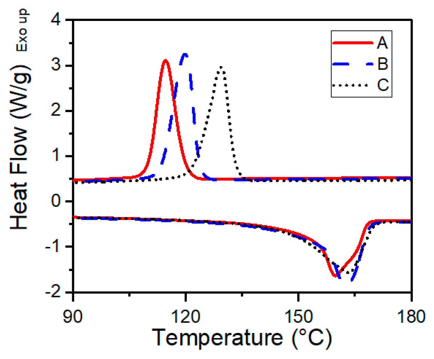 Polymers 13 02404 g002 550