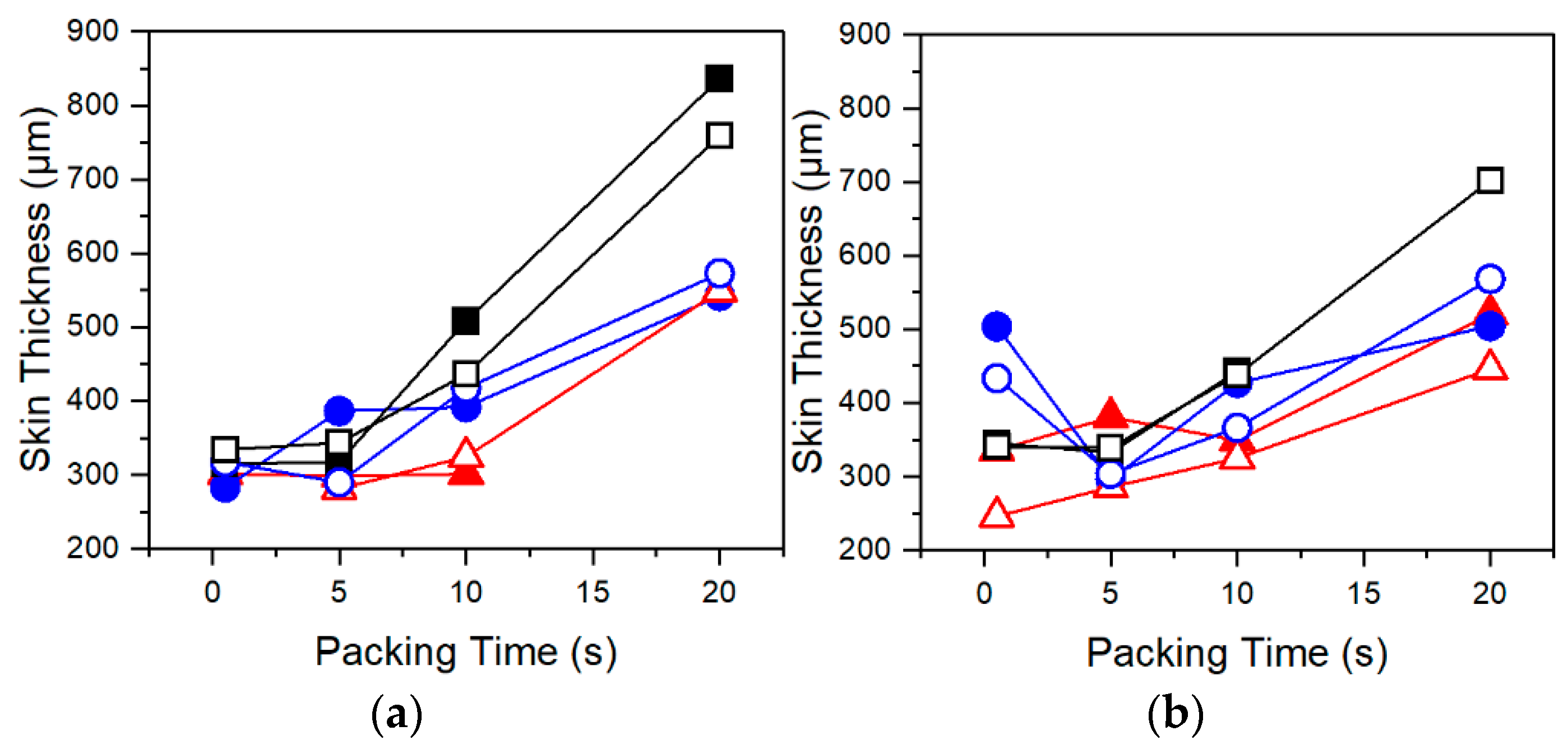 Polymers 13 02404 g006 550