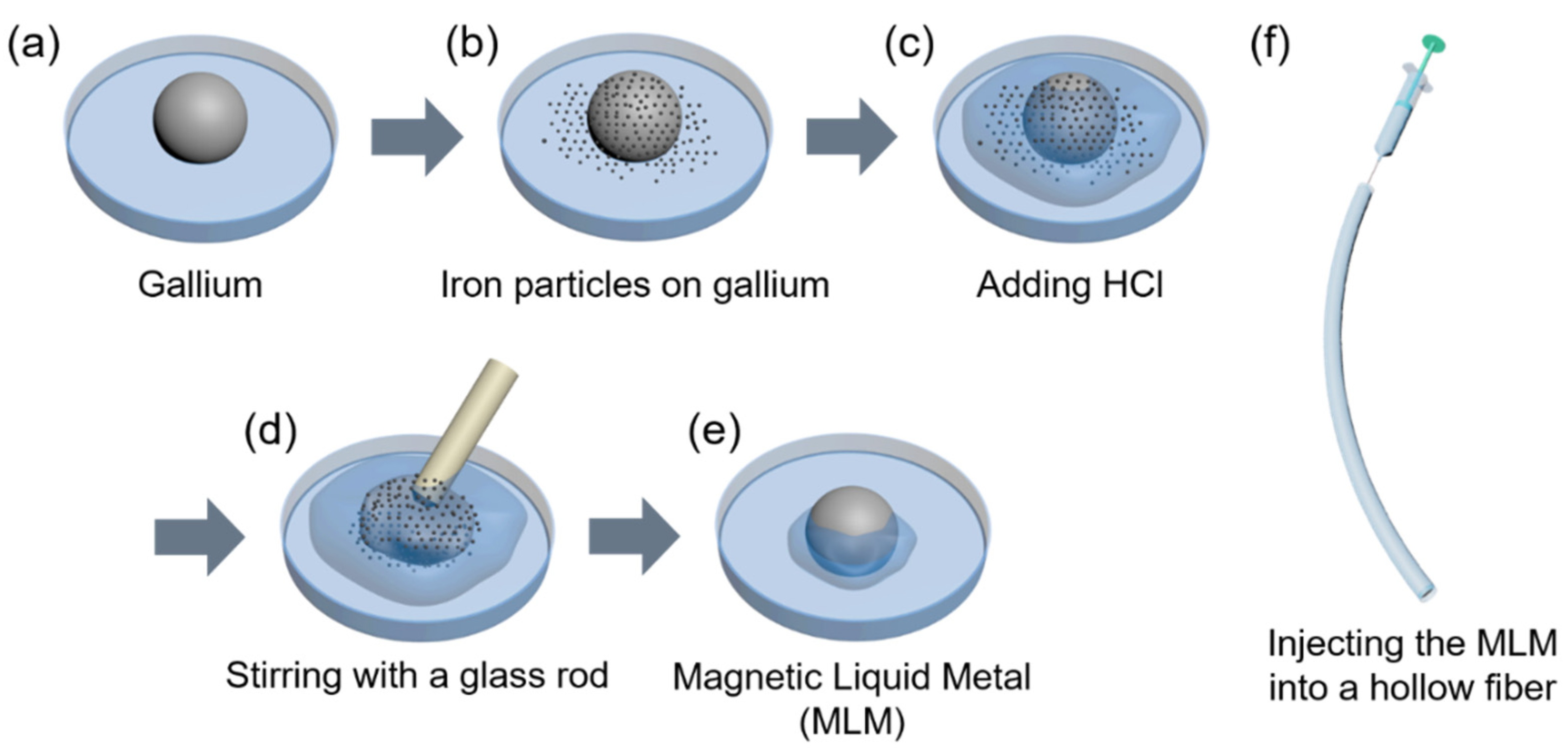 Polymers 13 02407 g001 550