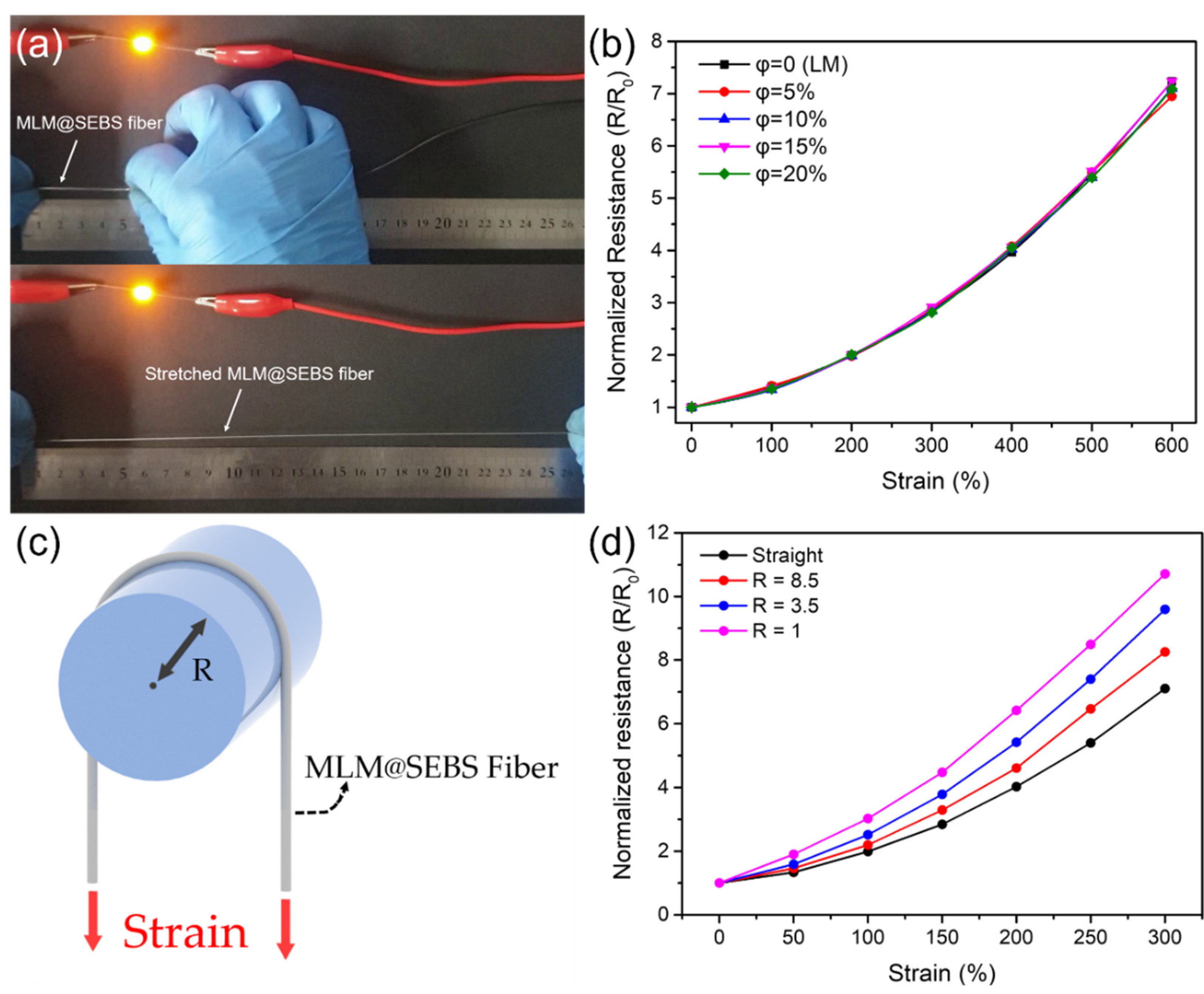 Polymers 13 02407 g003 550