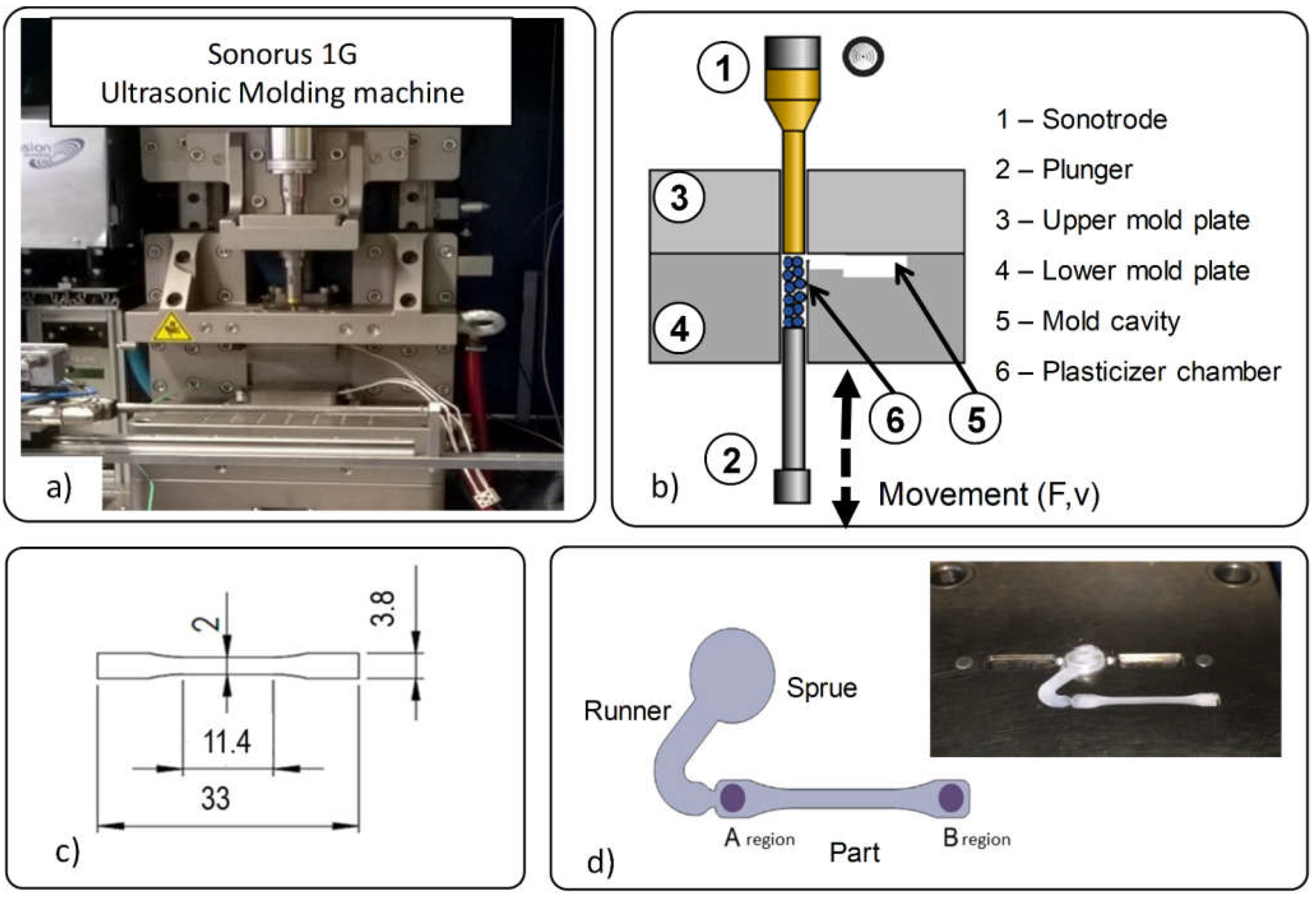 Polymers 13 02412 g001