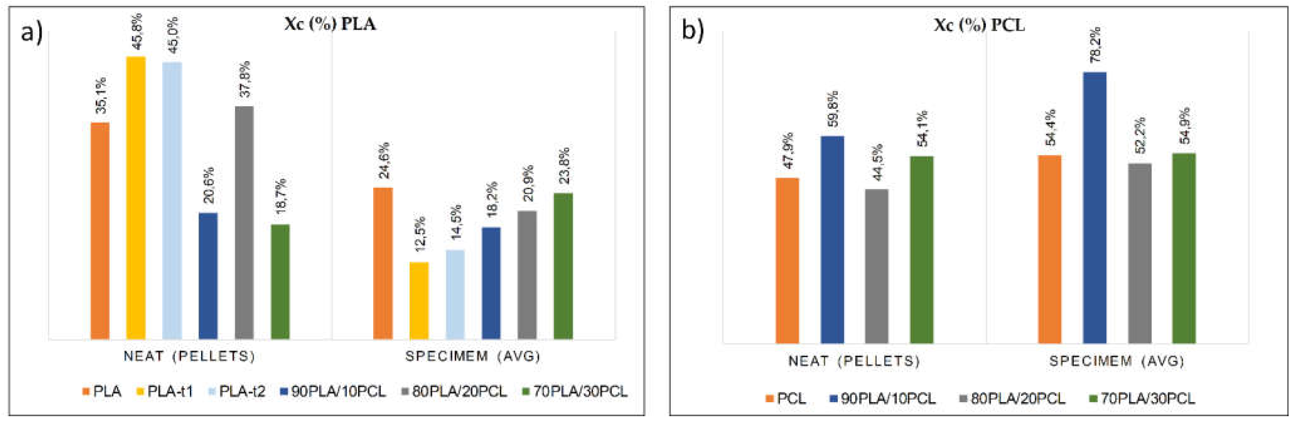Polymers 13 02412 g005